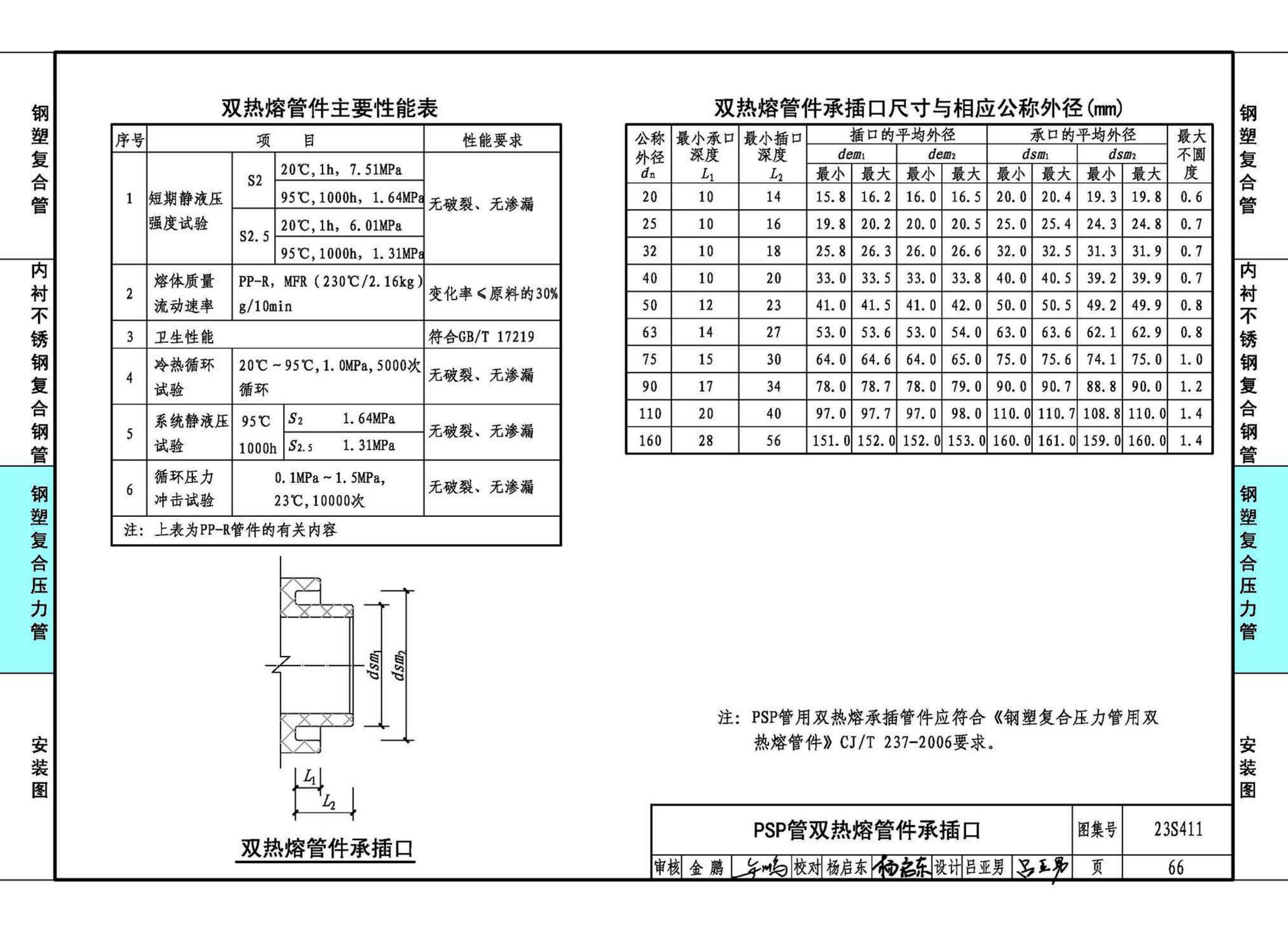 23S411--建筑给水复合金属管道安装