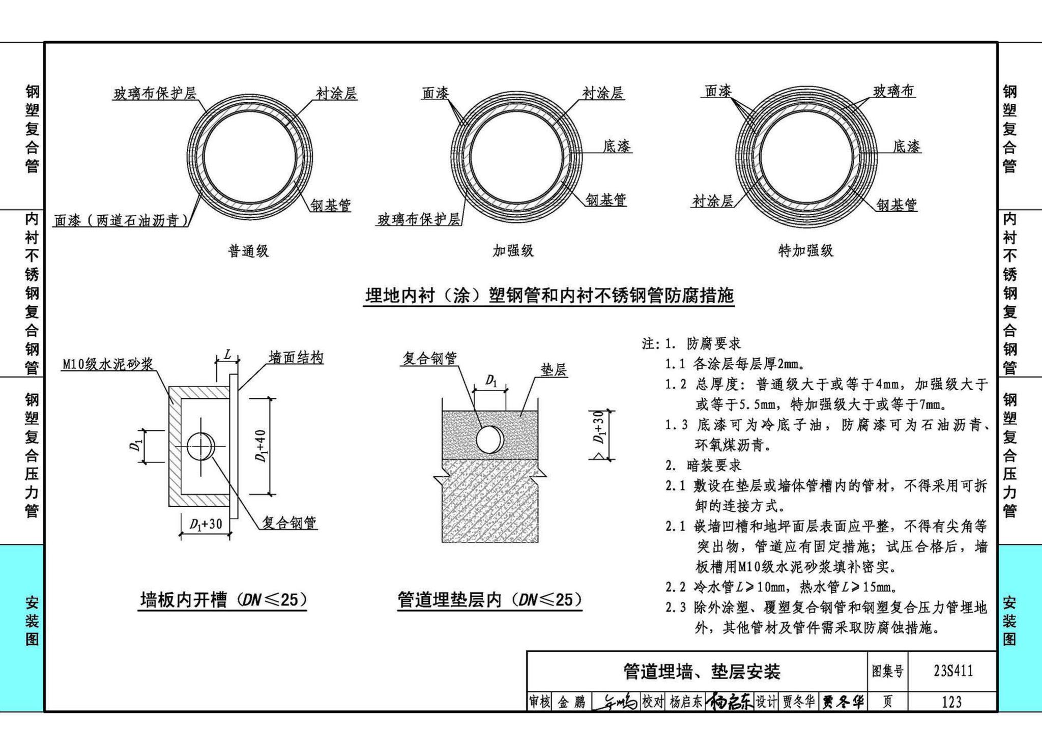 23S411--建筑给水复合金属管道安装