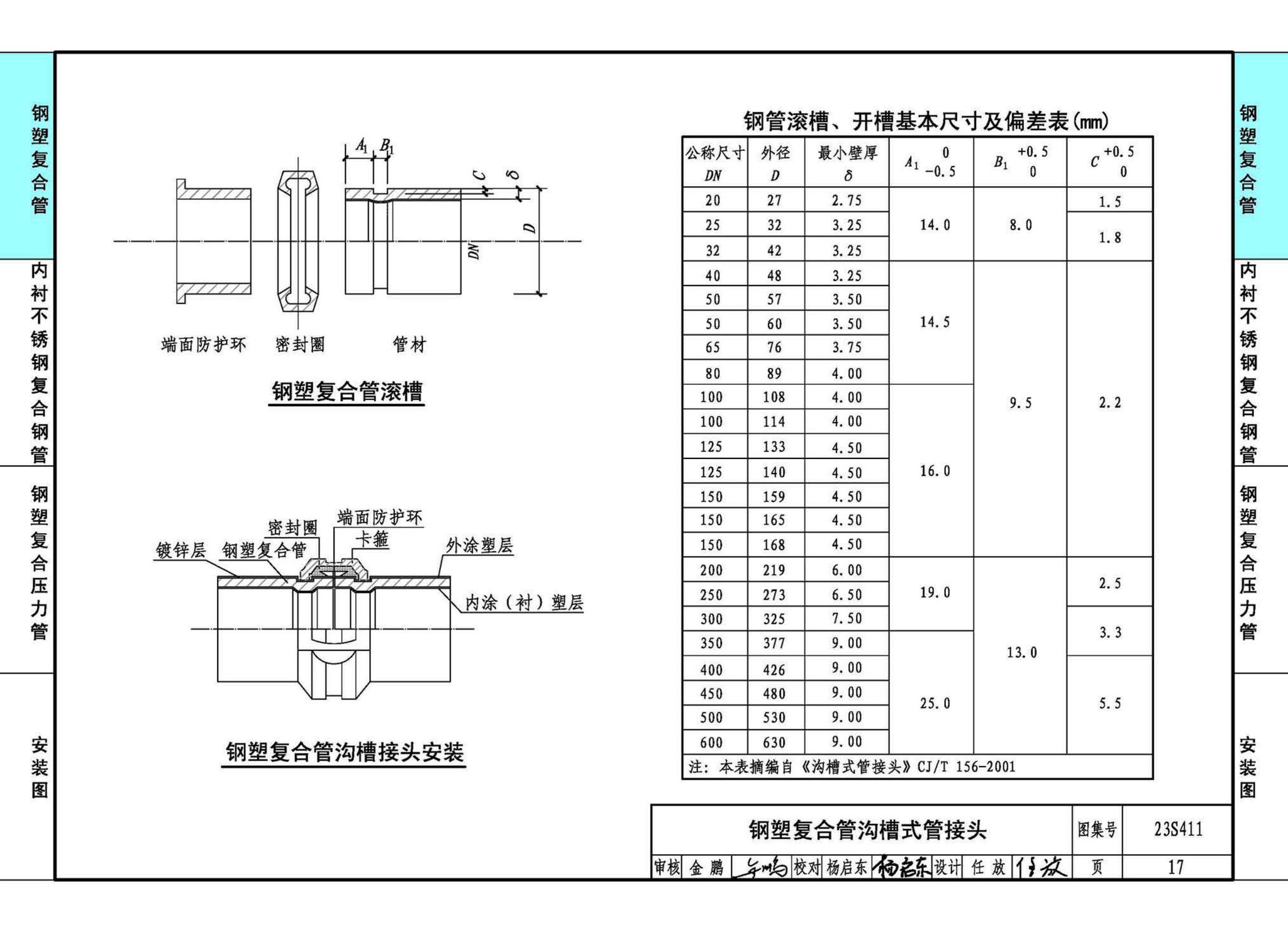 23S411--建筑给水复合金属管道安装