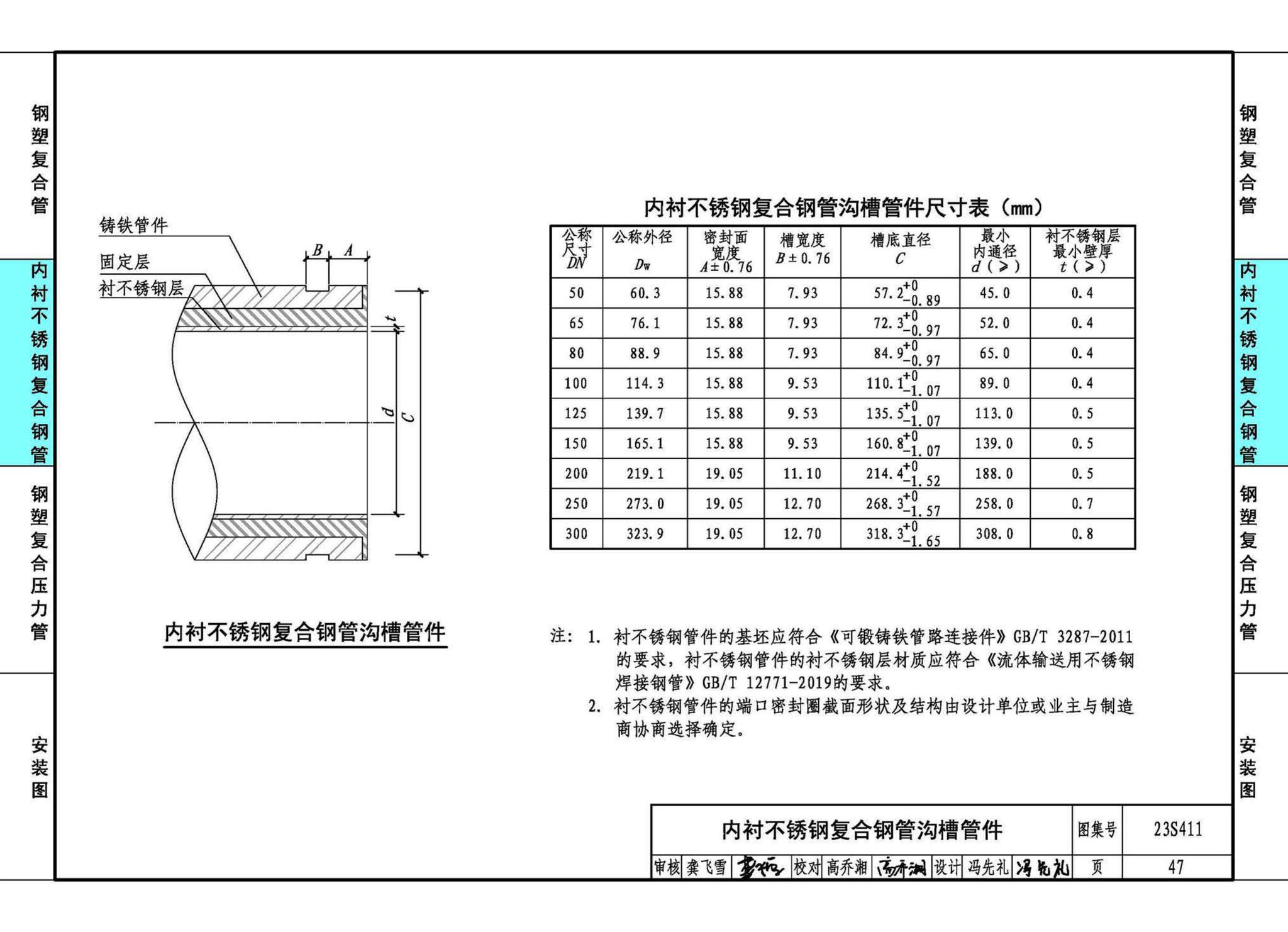 23S411--建筑给水复合金属管道安装