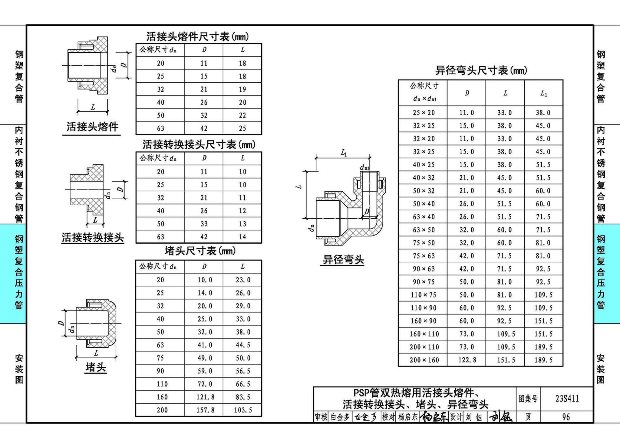 23S411--建筑给水复合金属管道安装