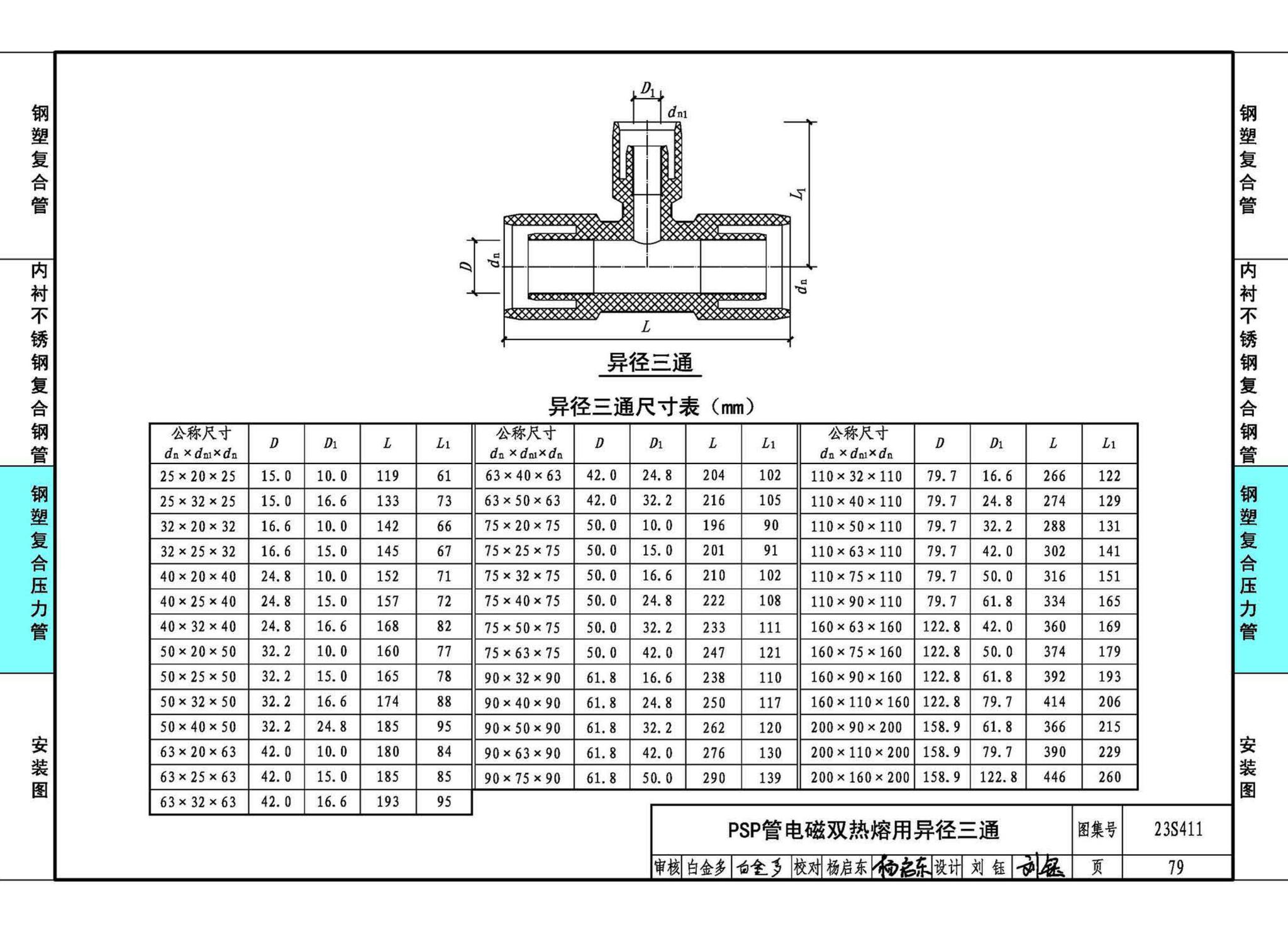 23S411--建筑给水复合金属管道安装