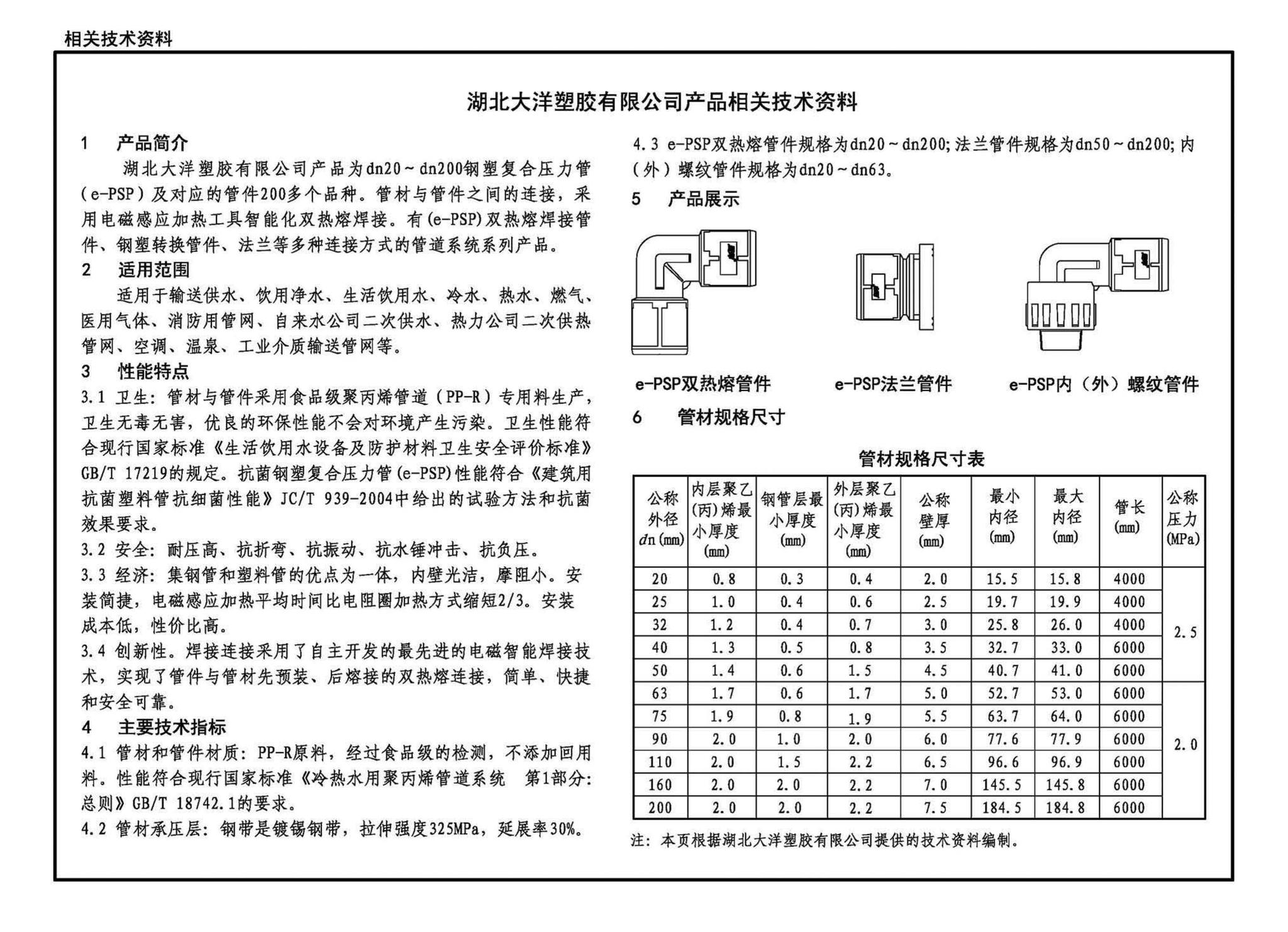 23S411--建筑给水复合金属管道安装