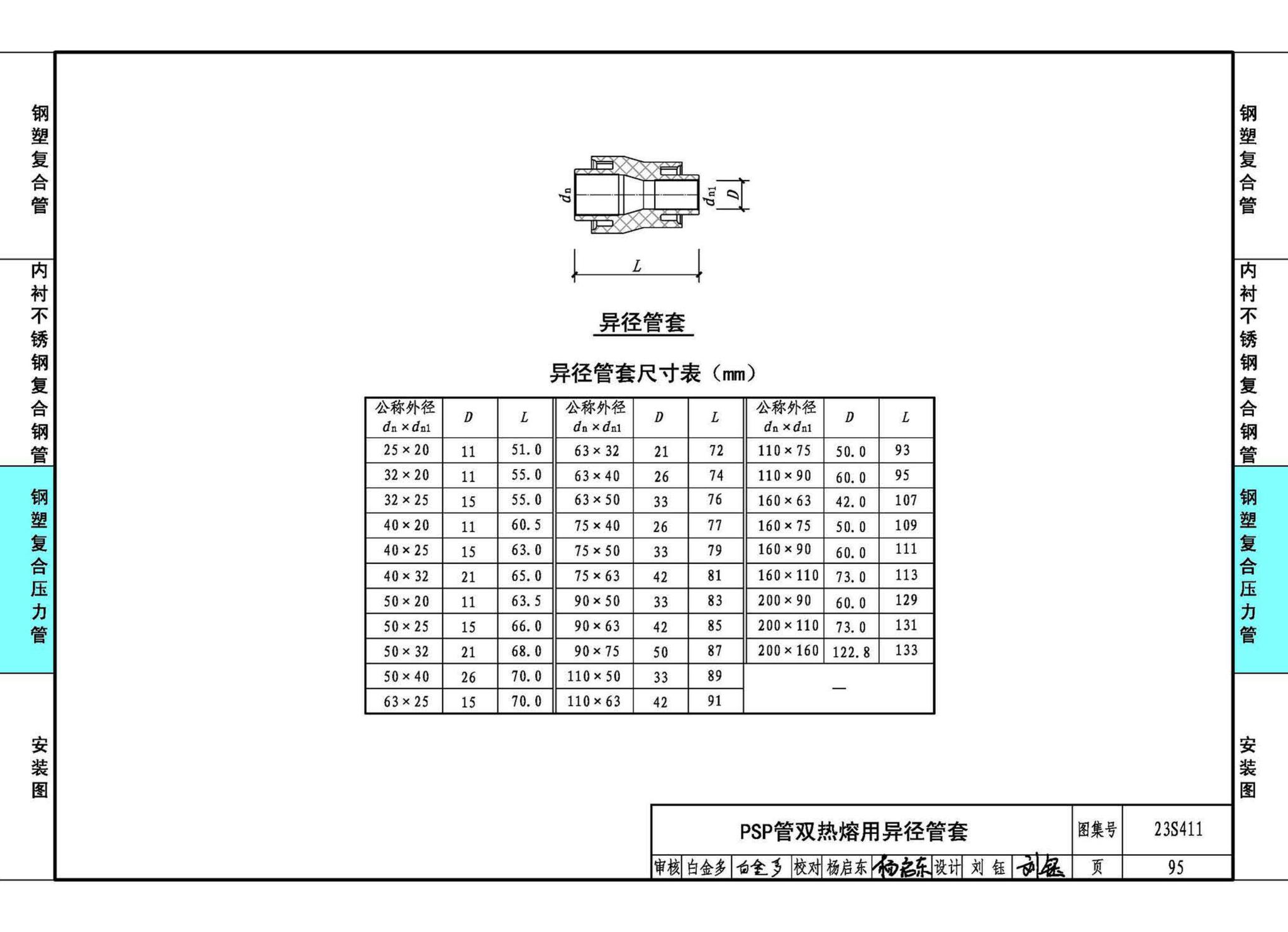 23S411--建筑给水复合金属管道安装