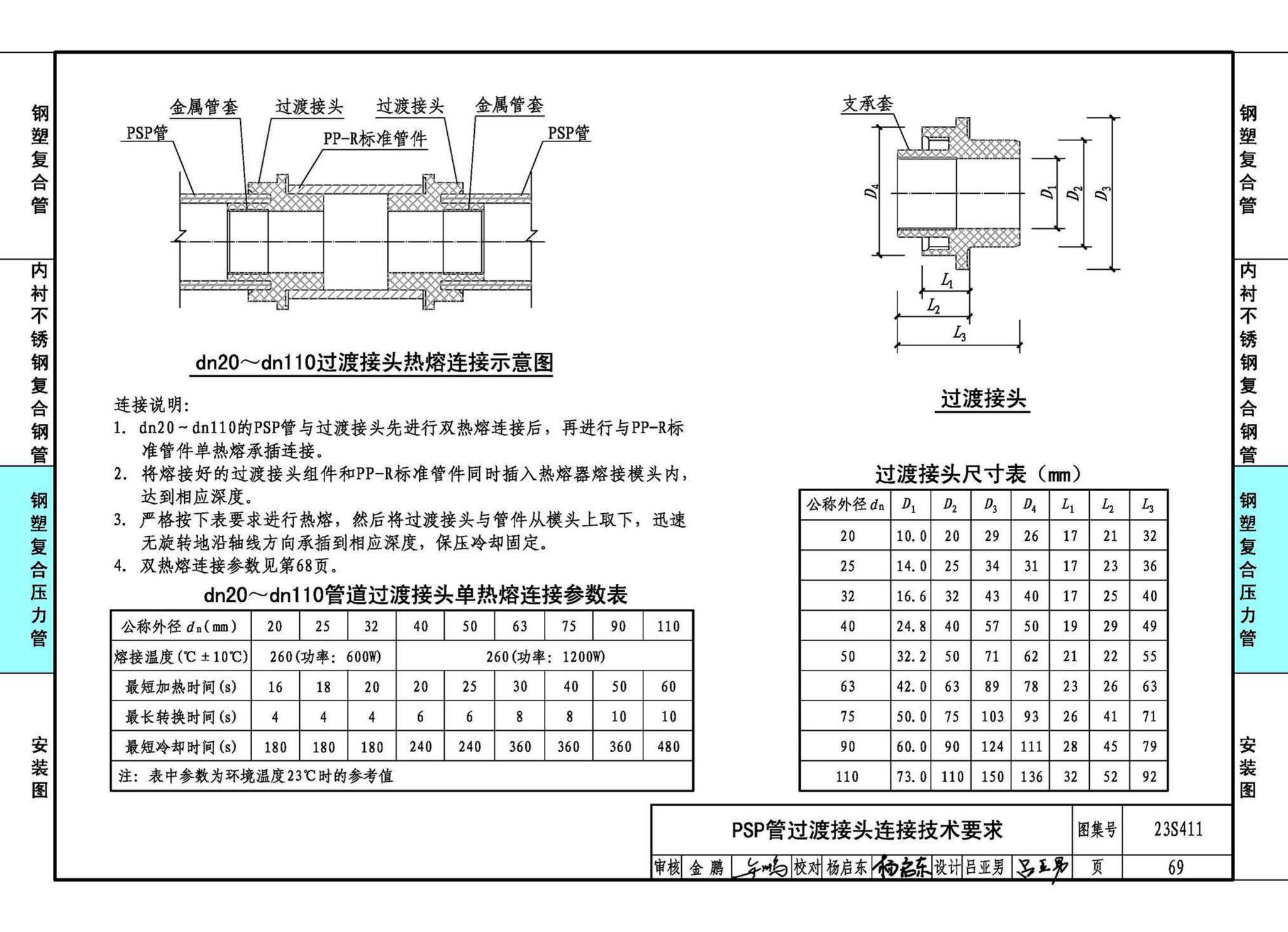 23S411--建筑给水复合金属管道安装