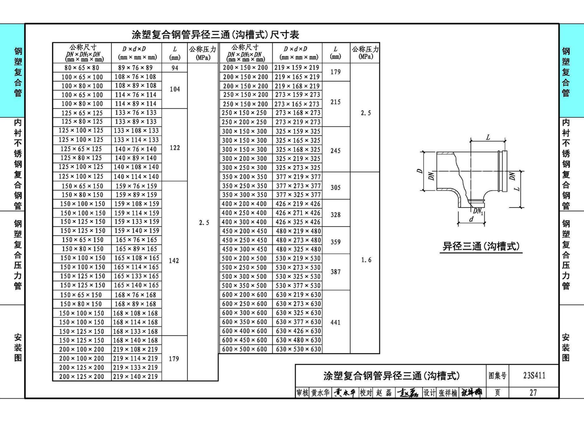 23S411--建筑给水复合金属管道安装