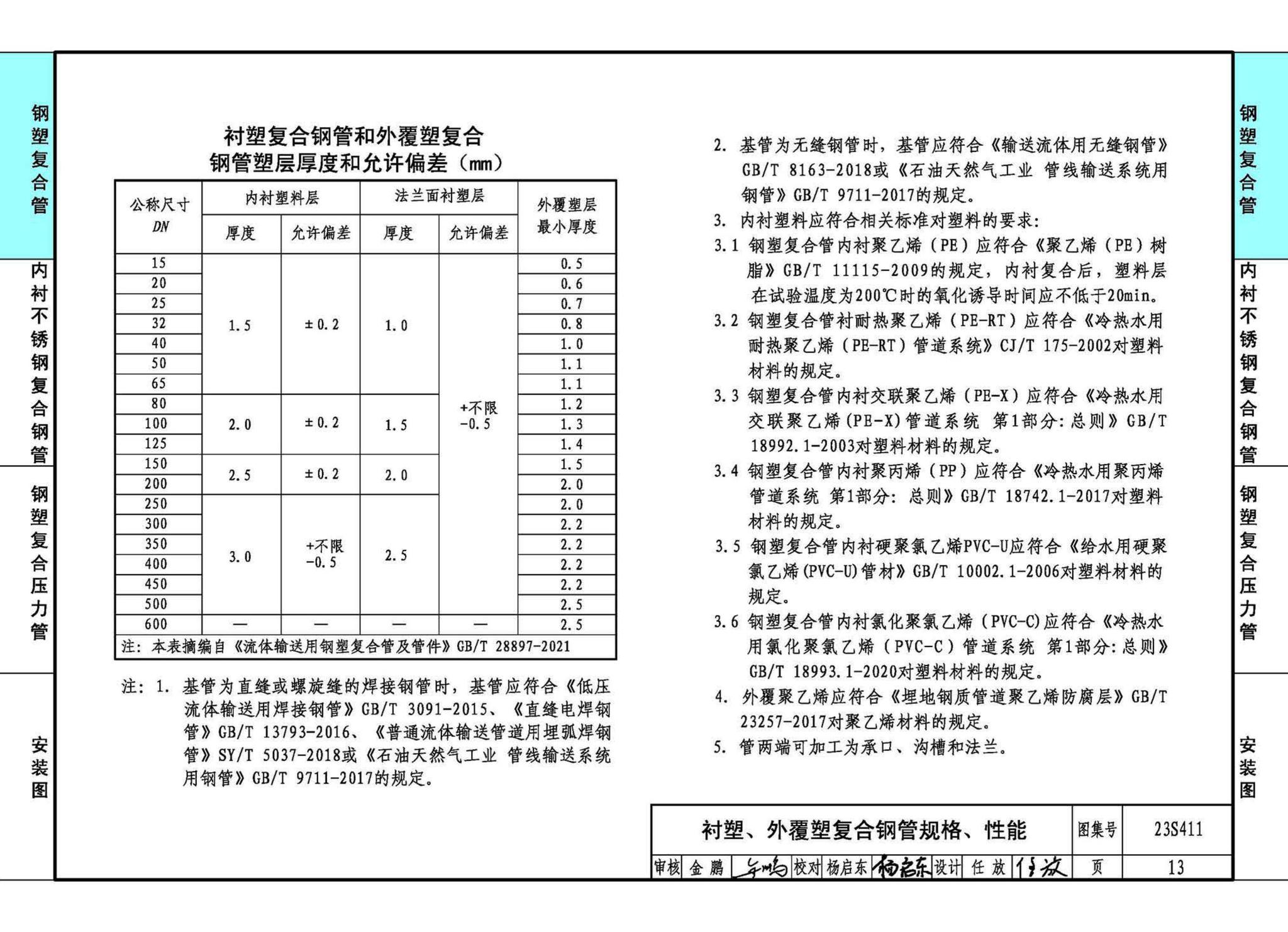 23S411--建筑给水复合金属管道安装