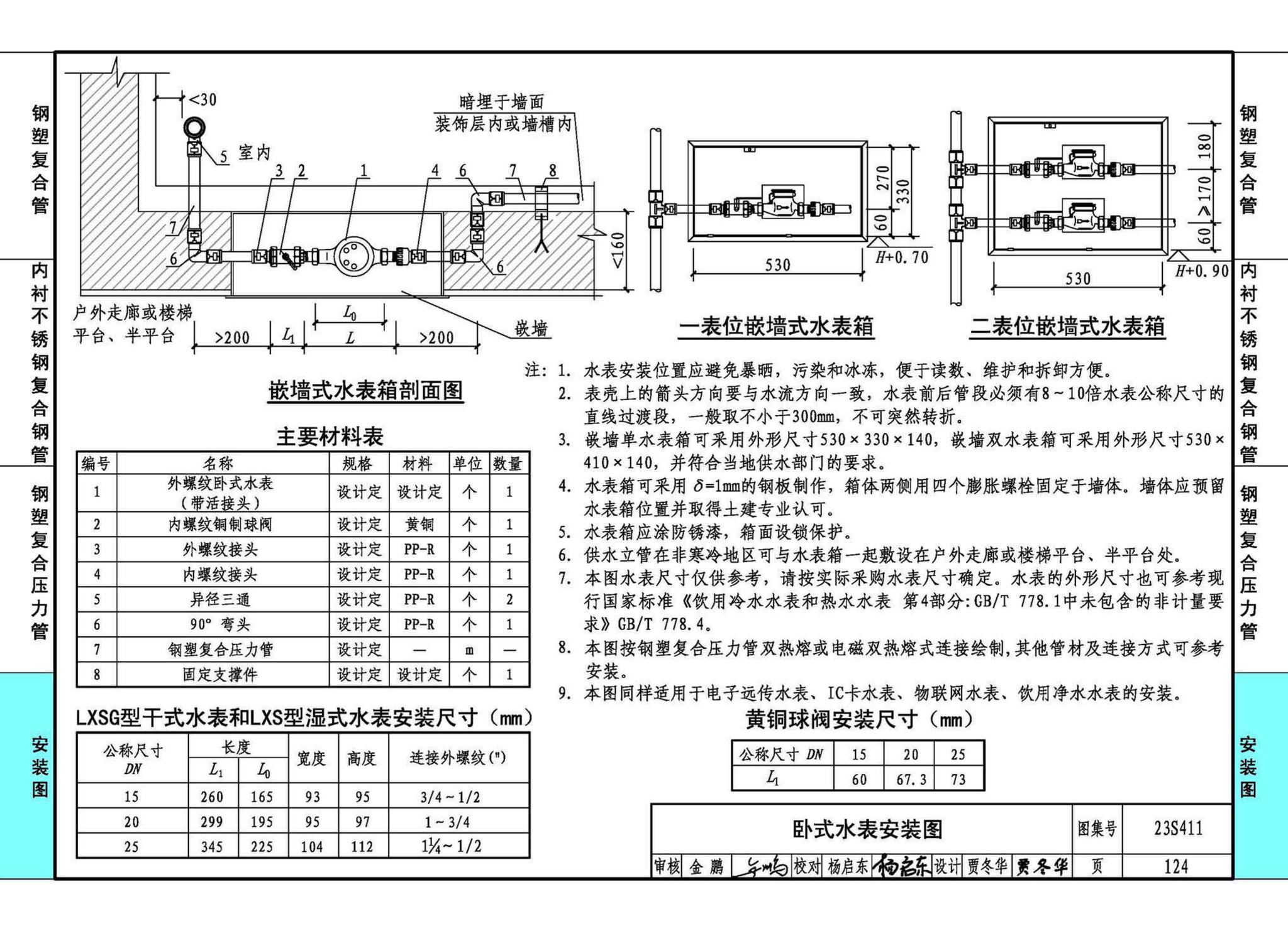 23S411--建筑给水复合金属管道安装