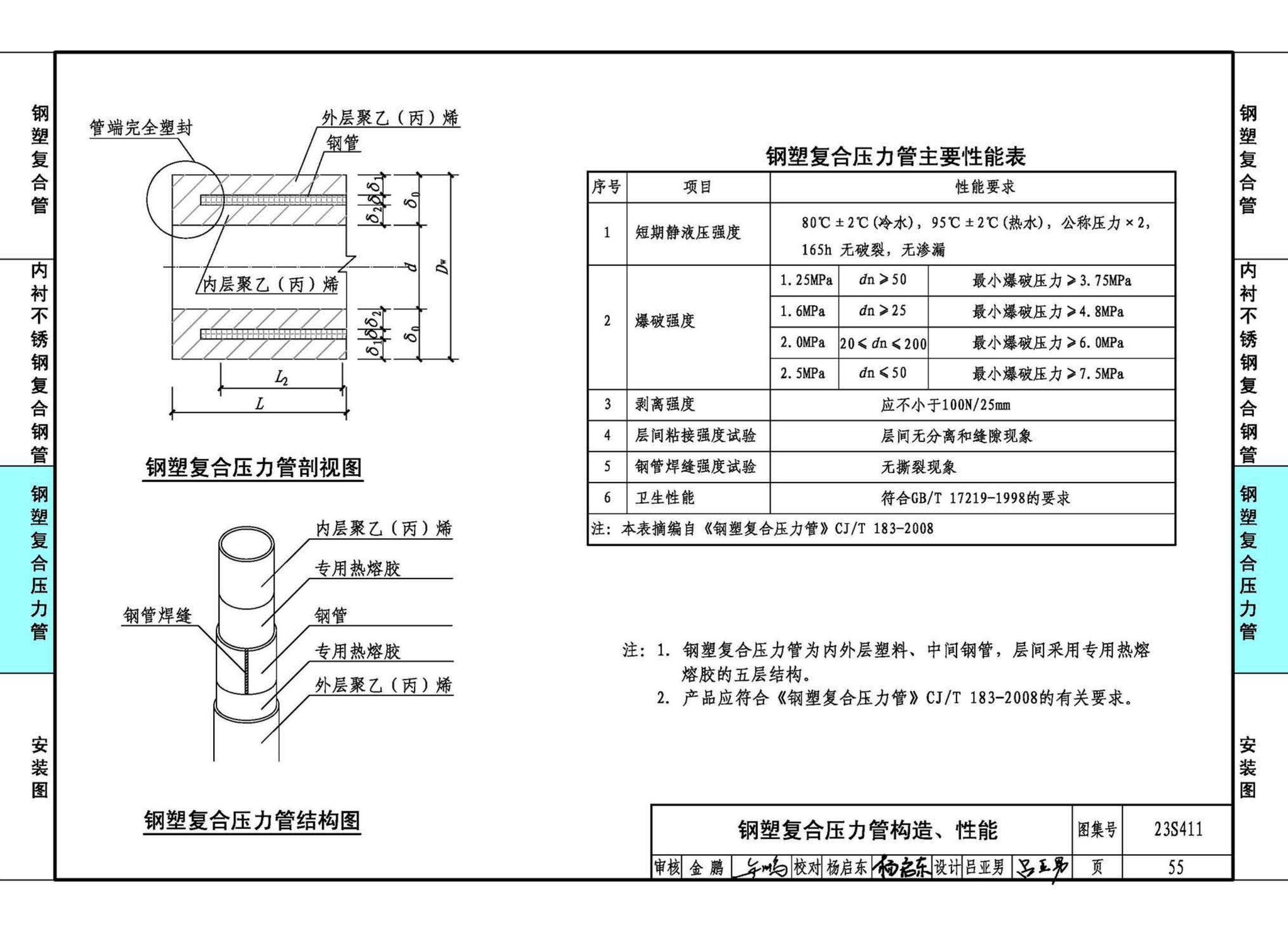 23S411--建筑给水复合金属管道安装