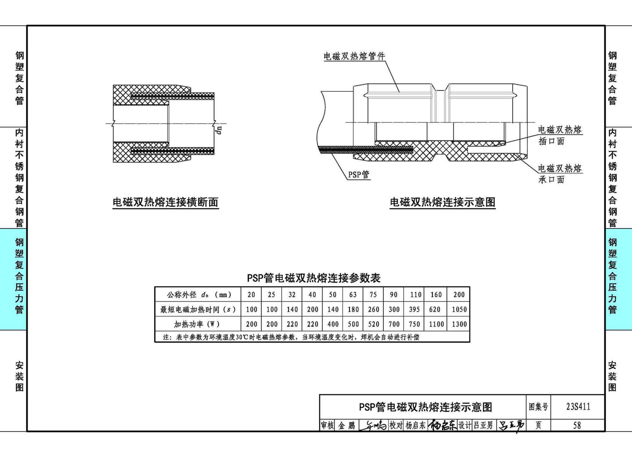 23S411--建筑给水复合金属管道安装