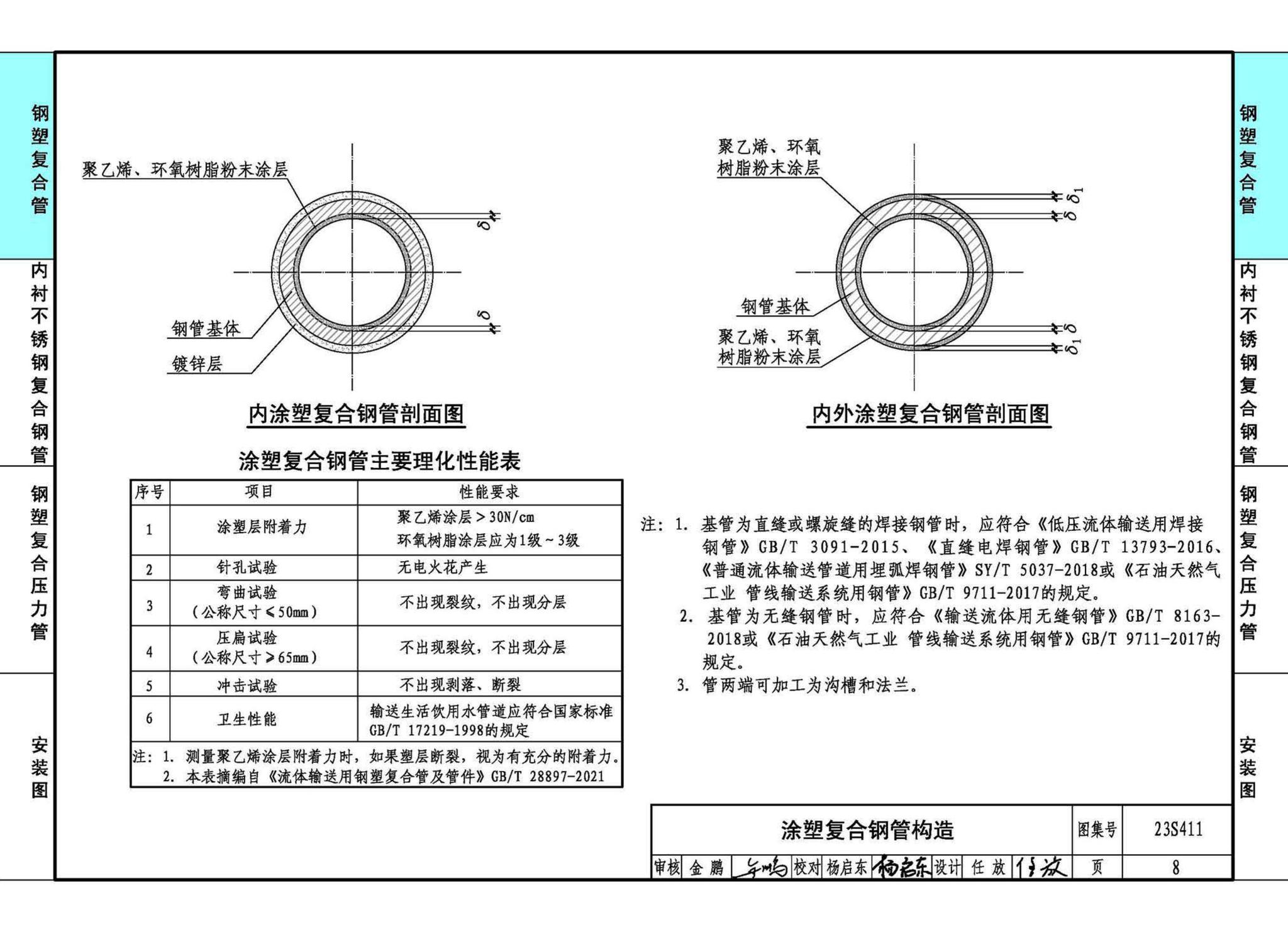 23S411--建筑给水复合金属管道安装