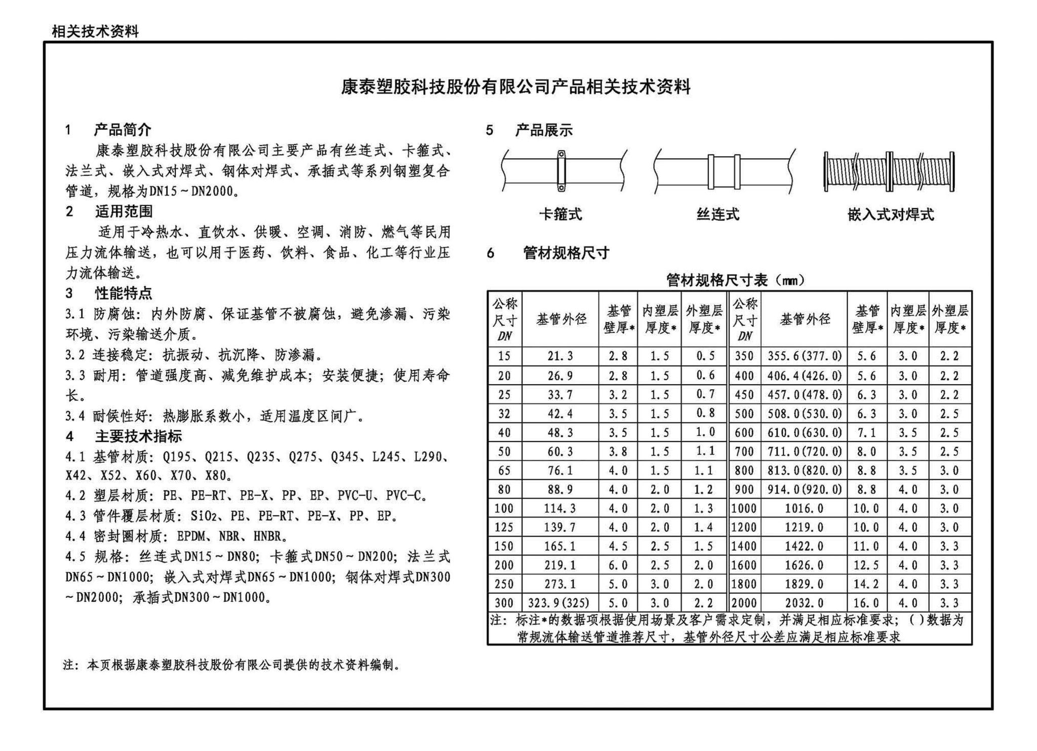 23S411--建筑给水复合金属管道安装