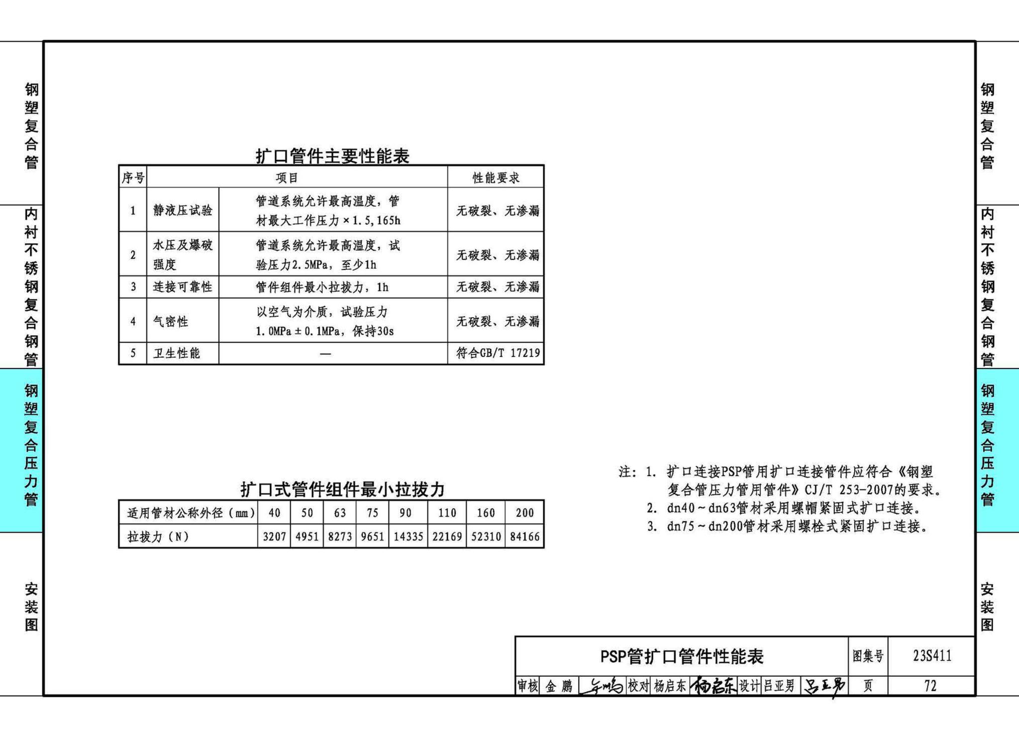 23S411--建筑给水复合金属管道安装