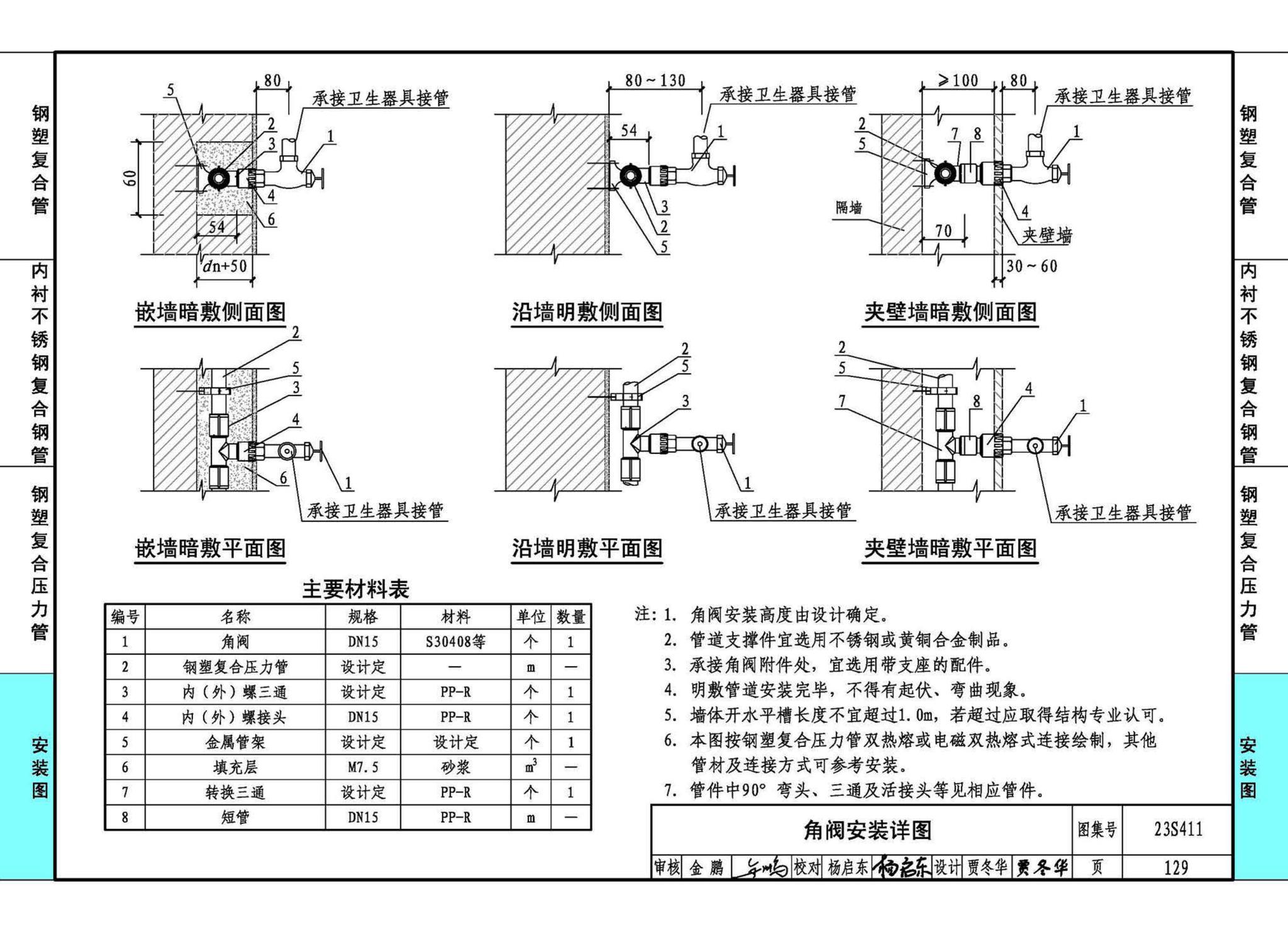 23S411--建筑给水复合金属管道安装