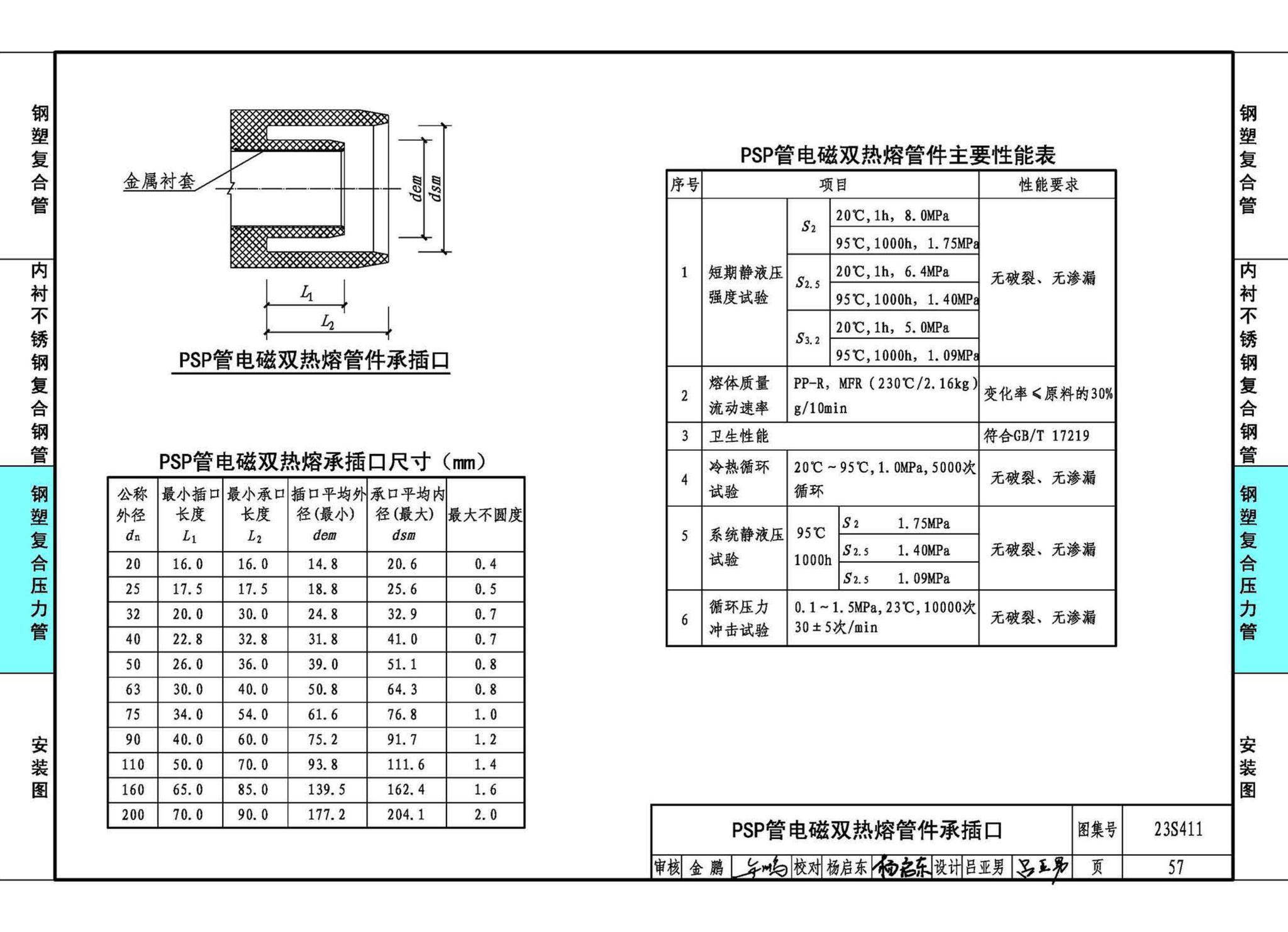 23S411--建筑给水复合金属管道安装