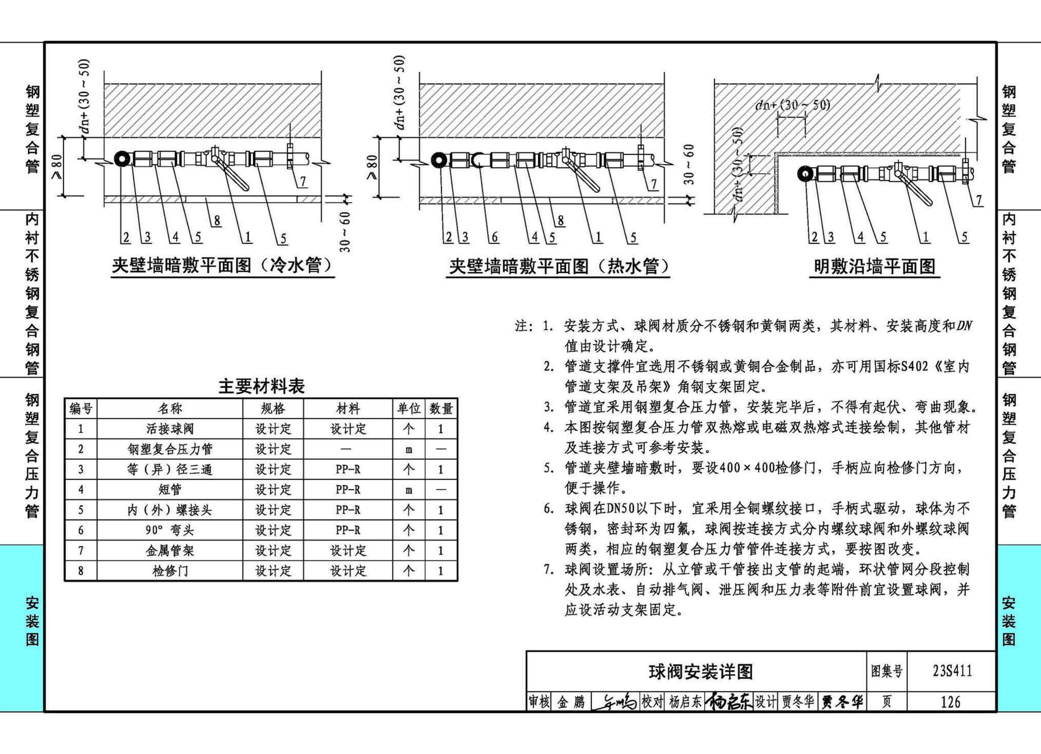 23S411--建筑给水复合金属管道安装