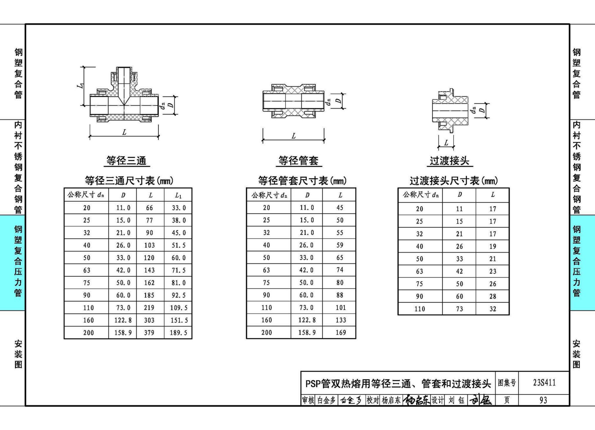 23S411--建筑给水复合金属管道安装