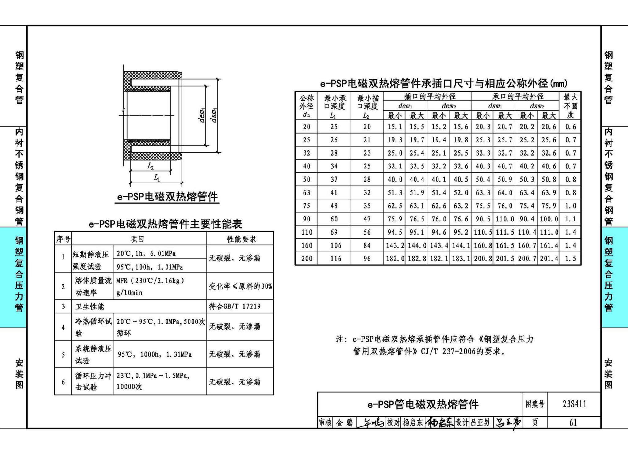 23S411--建筑给水复合金属管道安装