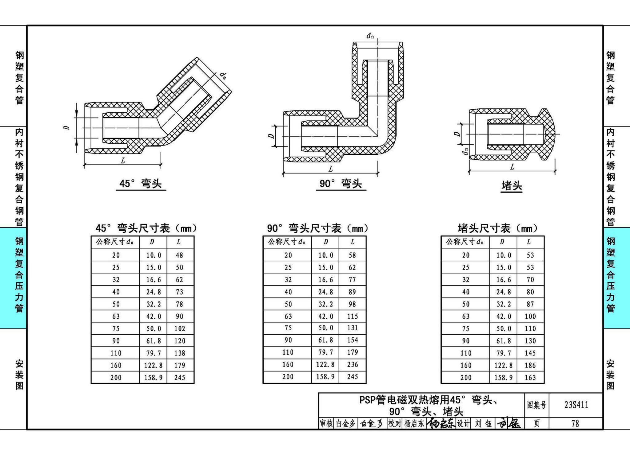 23S411--建筑给水复合金属管道安装