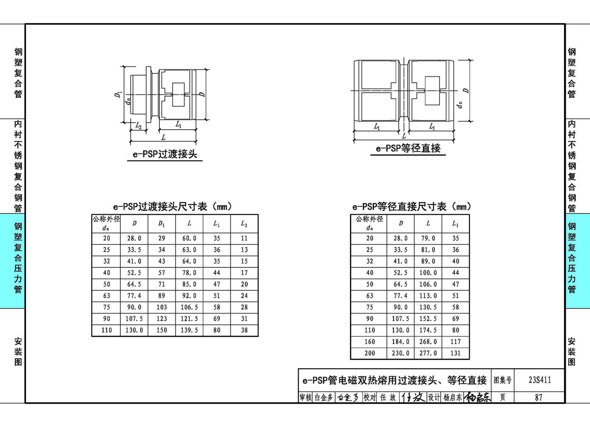 23S411--建筑给水复合金属管道安装