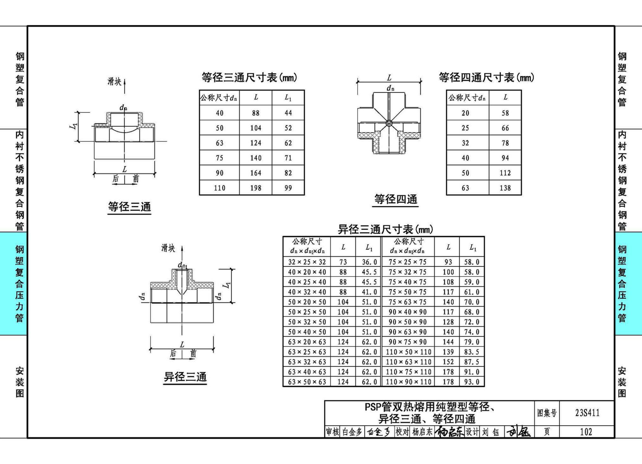 23S411--建筑给水复合金属管道安装