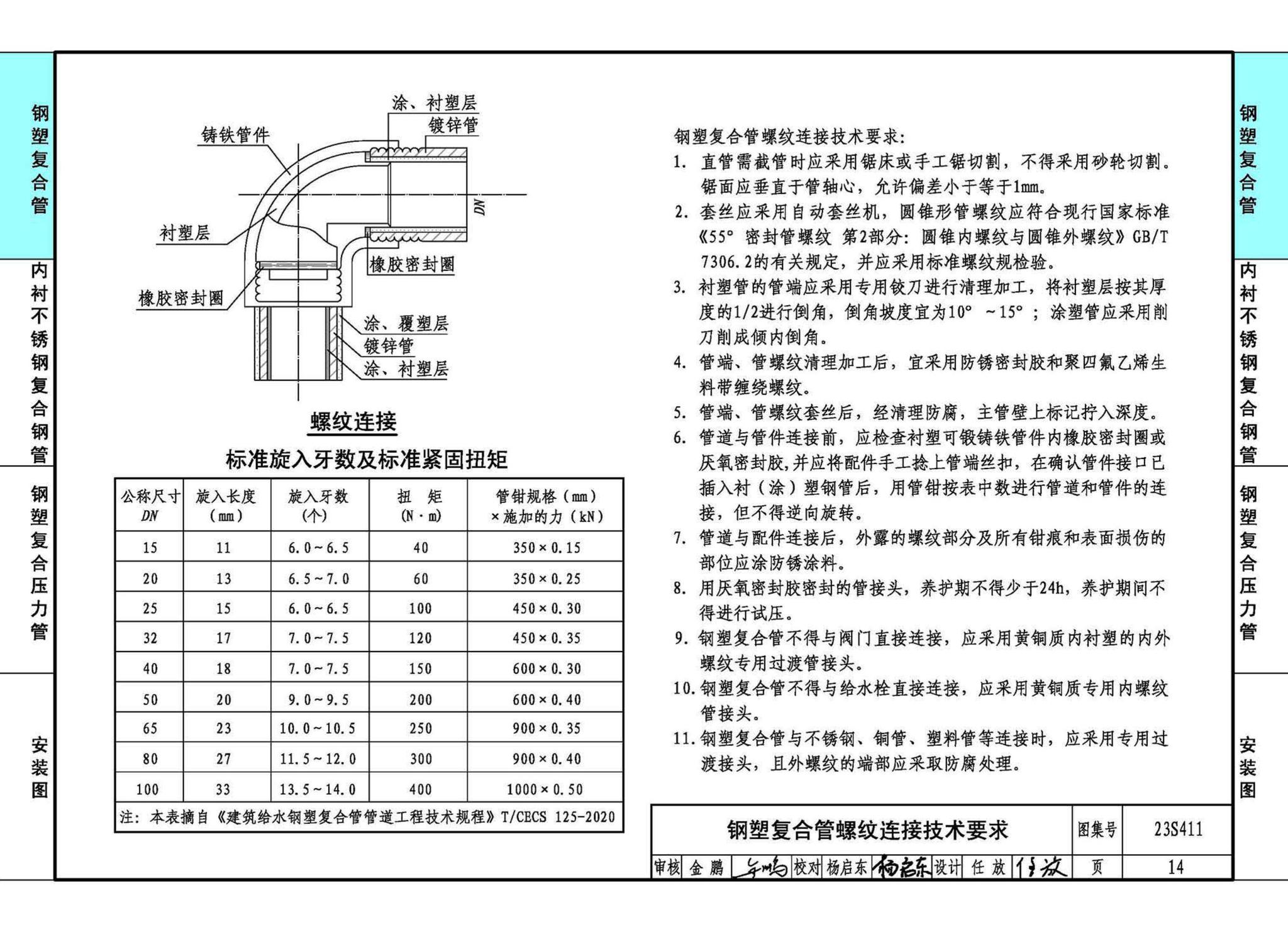 23S411--建筑给水复合金属管道安装