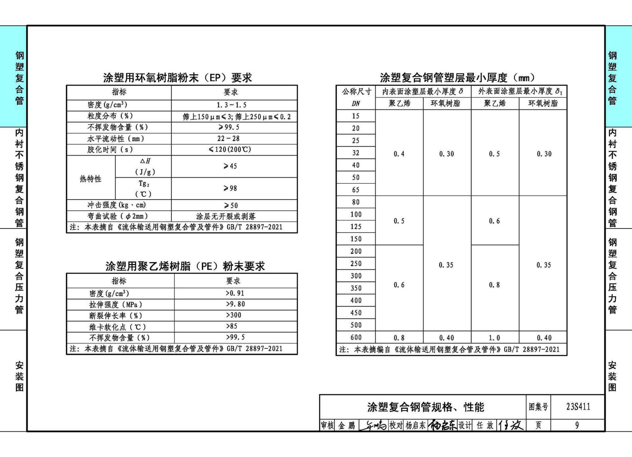 23S411--建筑给水复合金属管道安装