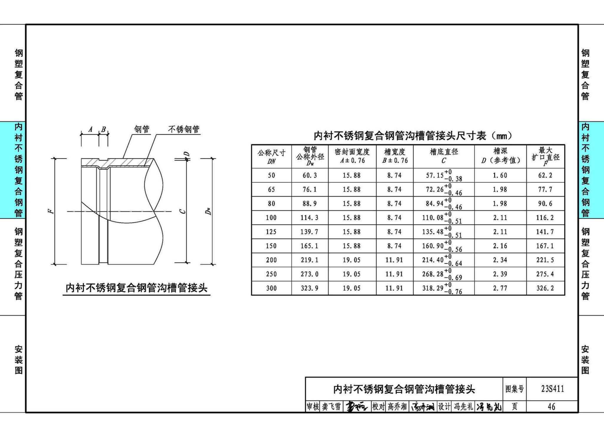 23S411--建筑给水复合金属管道安装