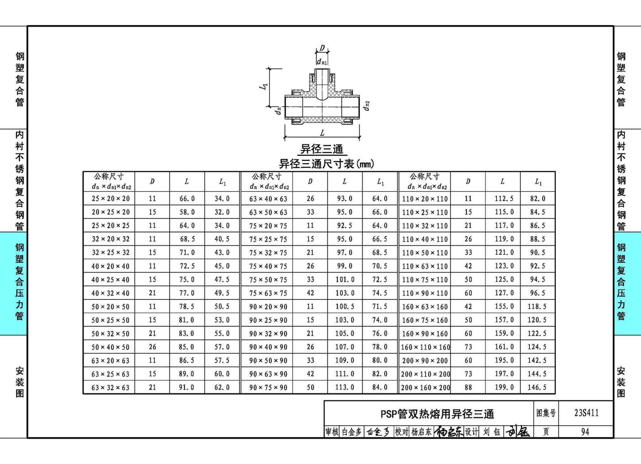 23S411--建筑给水复合金属管道安装