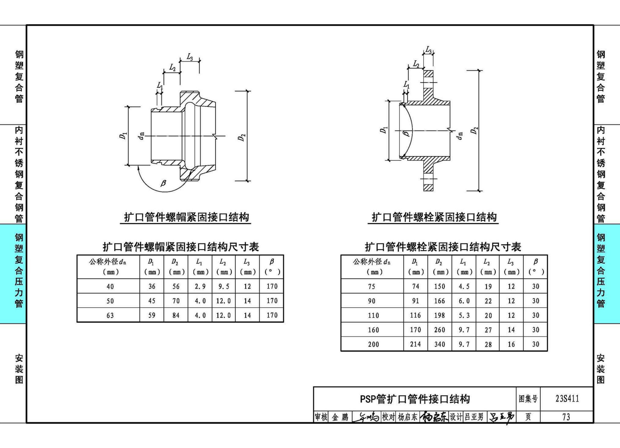 23S411--建筑给水复合金属管道安装