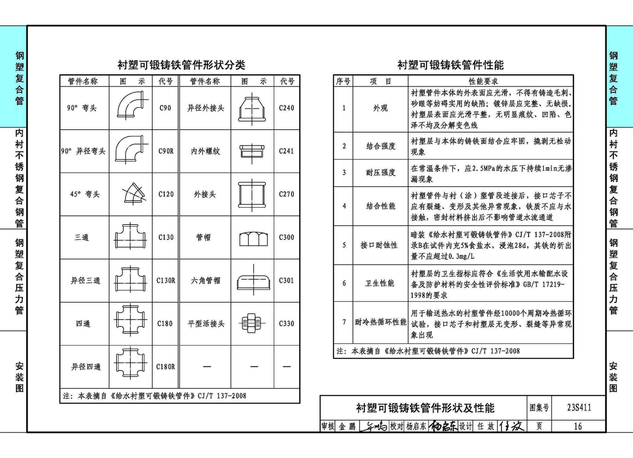 23S411--建筑给水复合金属管道安装