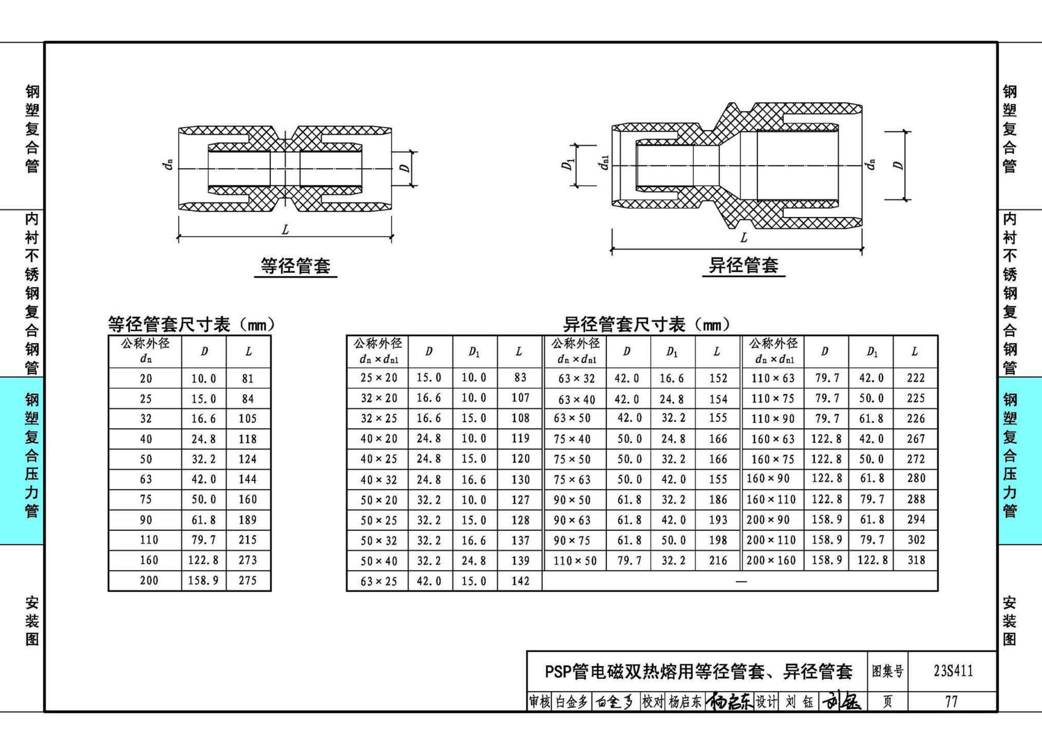 23S411--建筑给水复合金属管道安装