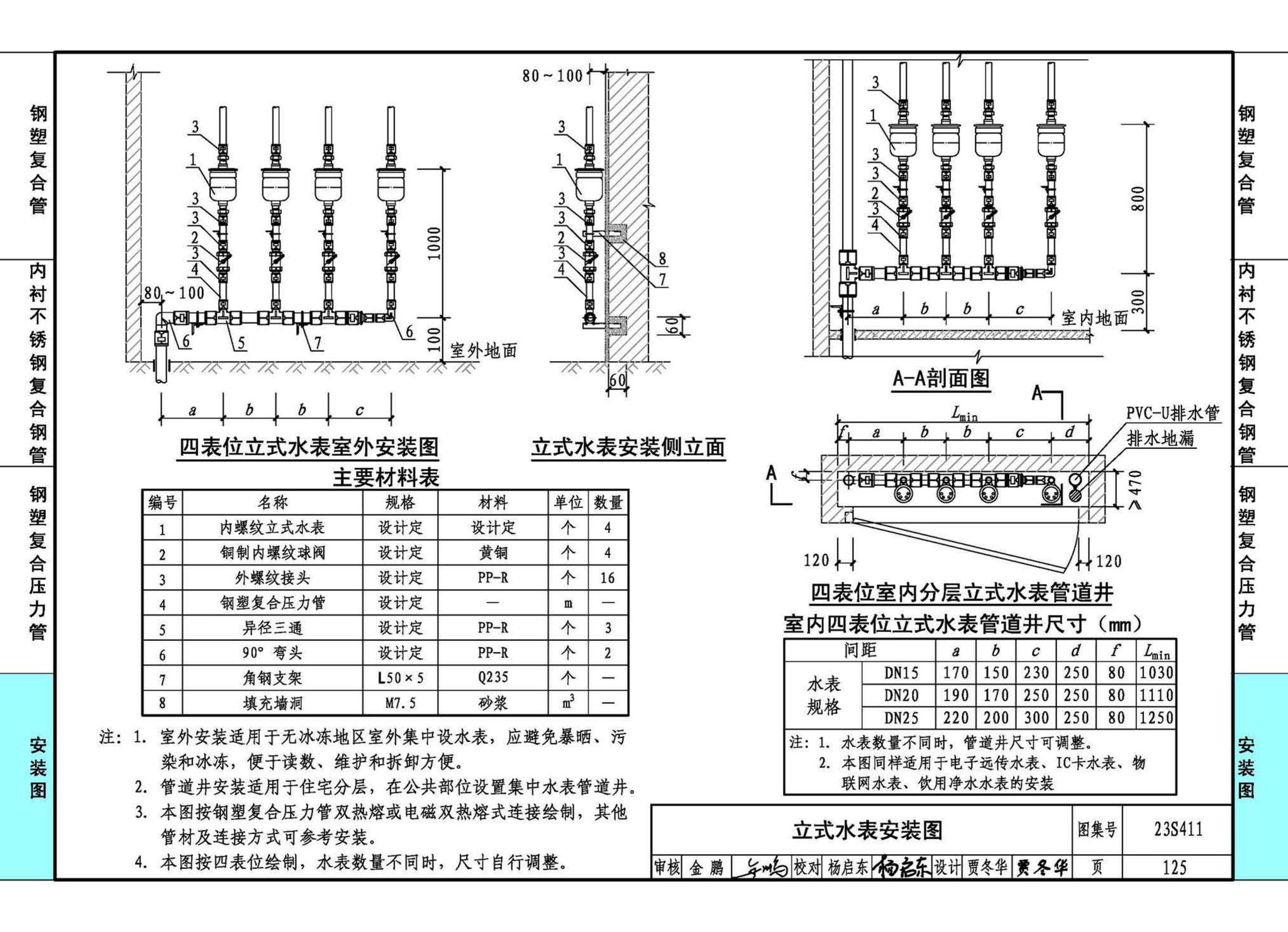 23S411--建筑给水复合金属管道安装