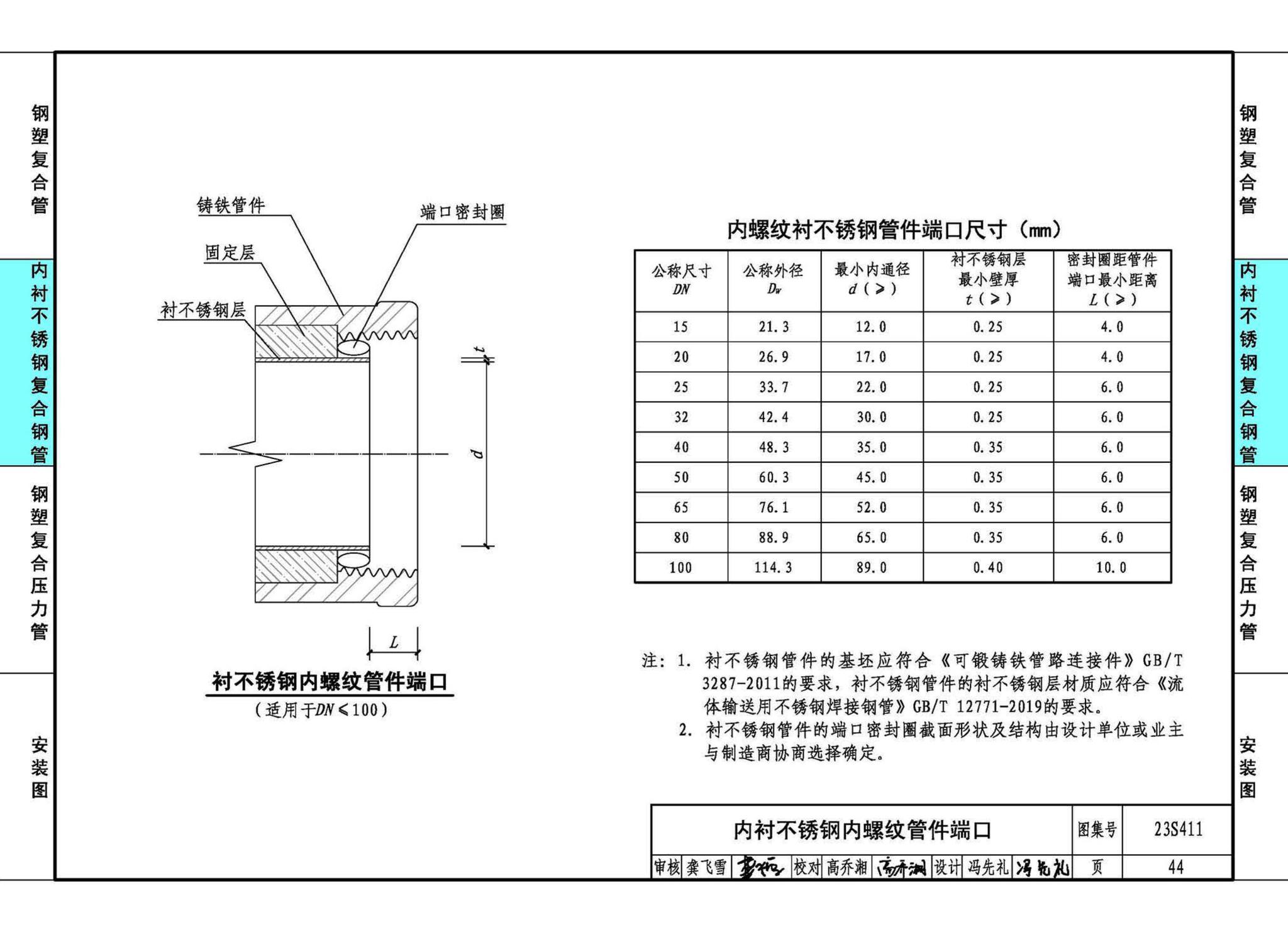 23S411--建筑给水复合金属管道安装