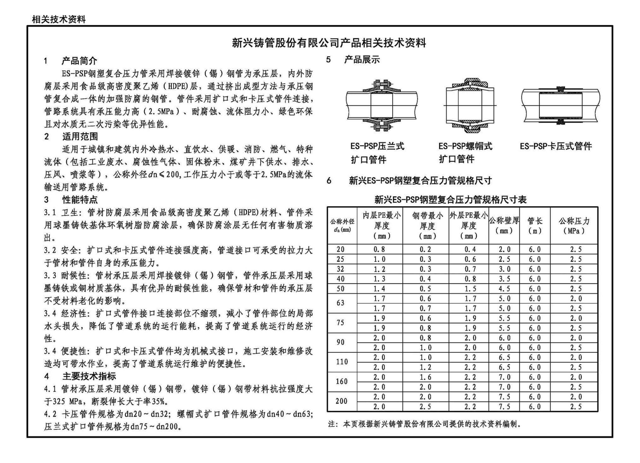 23S411--建筑给水复合金属管道安装