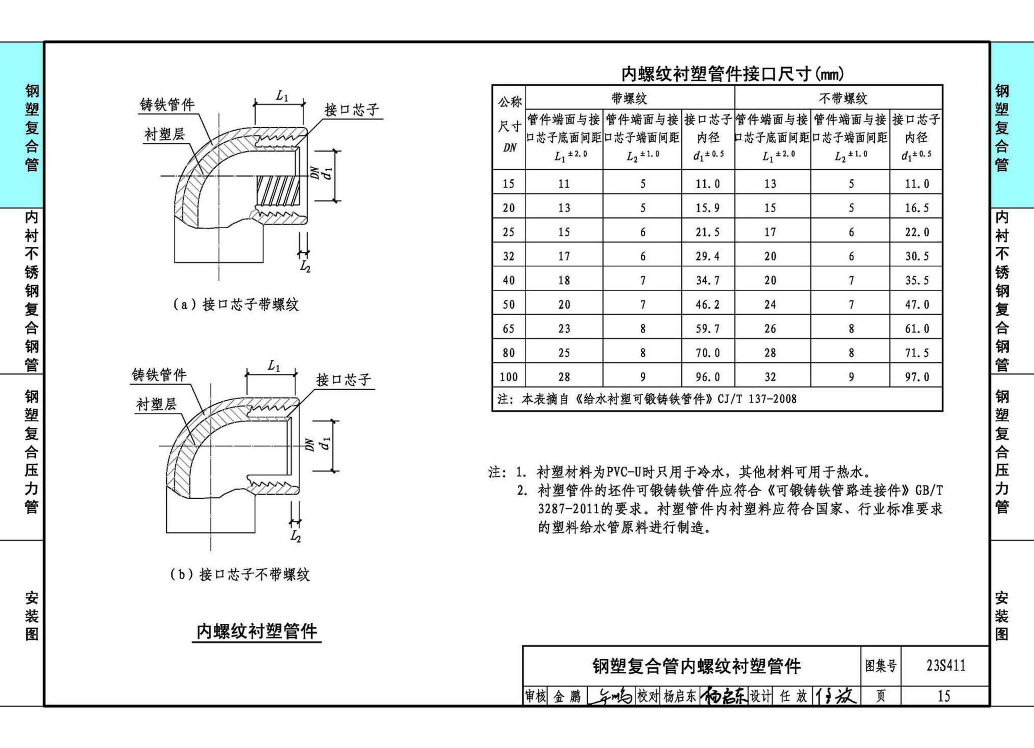 23S411--建筑给水复合金属管道安装