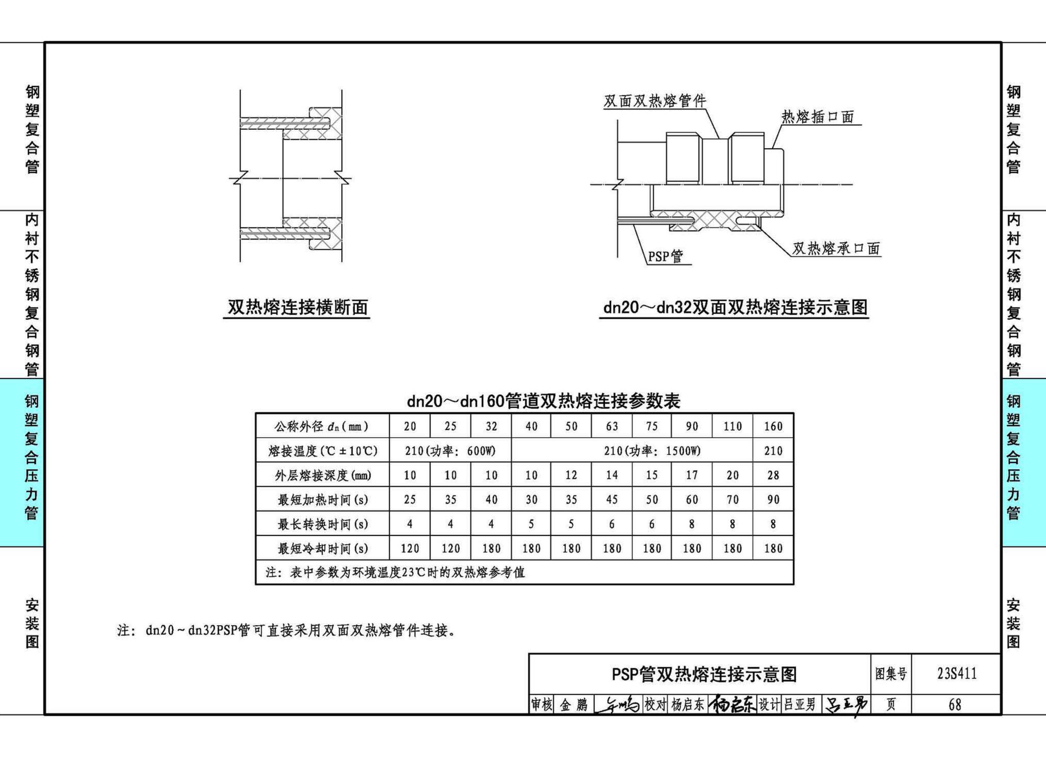 23S411--建筑给水复合金属管道安装