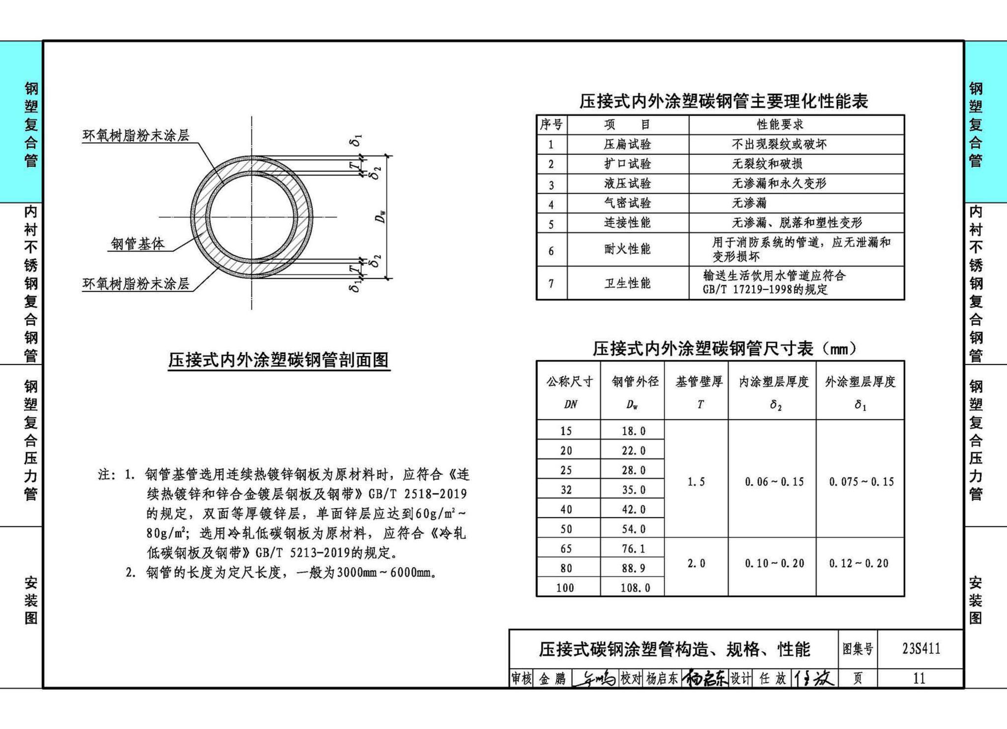 23S411--建筑给水复合金属管道安装