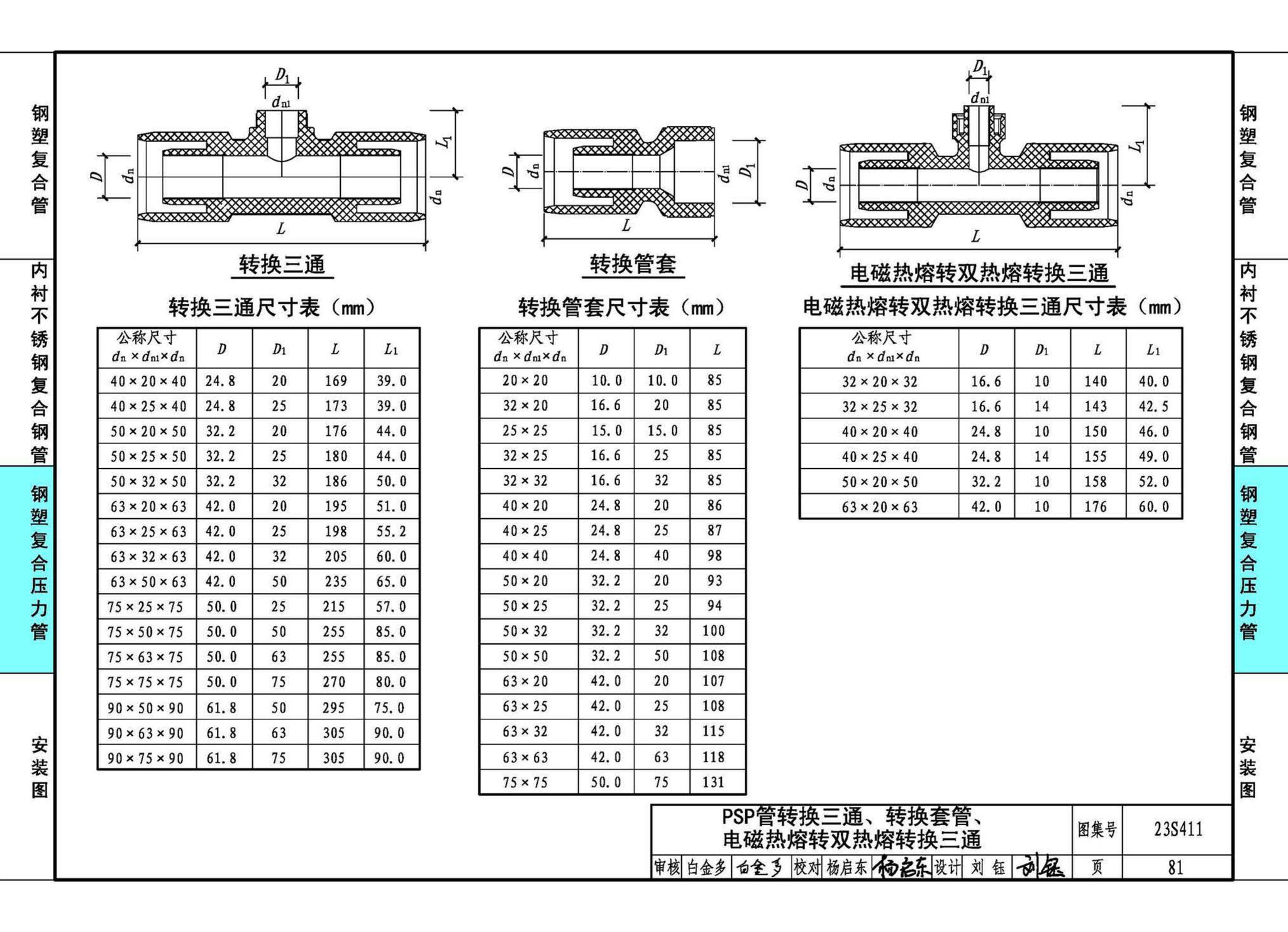 23S411--建筑给水复合金属管道安装