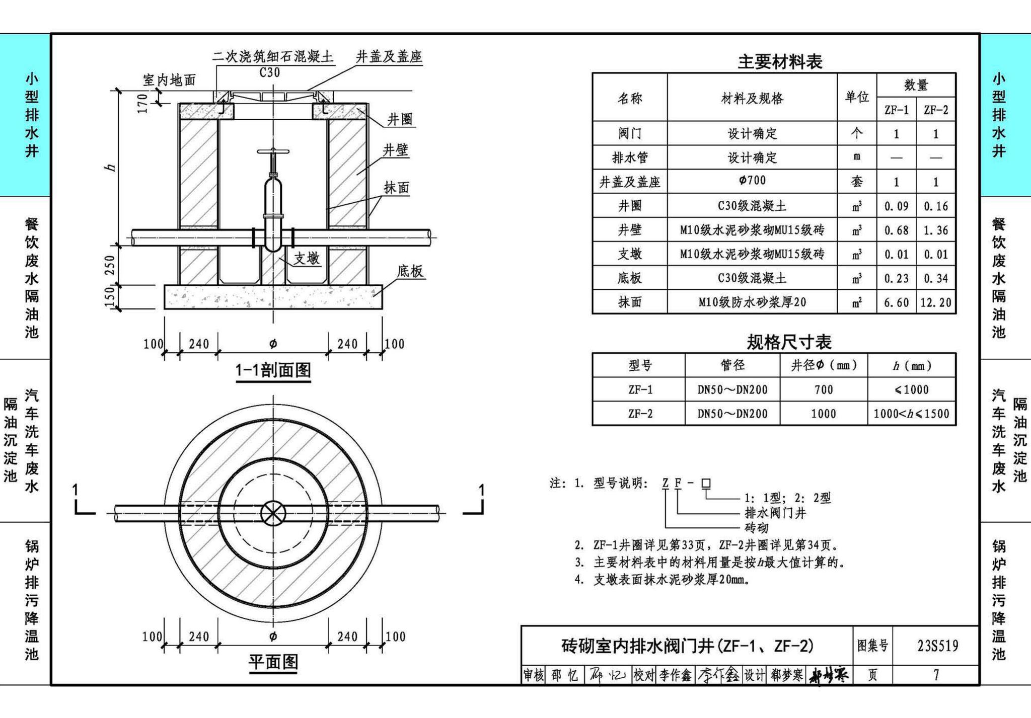 23S519--小型排水构筑物