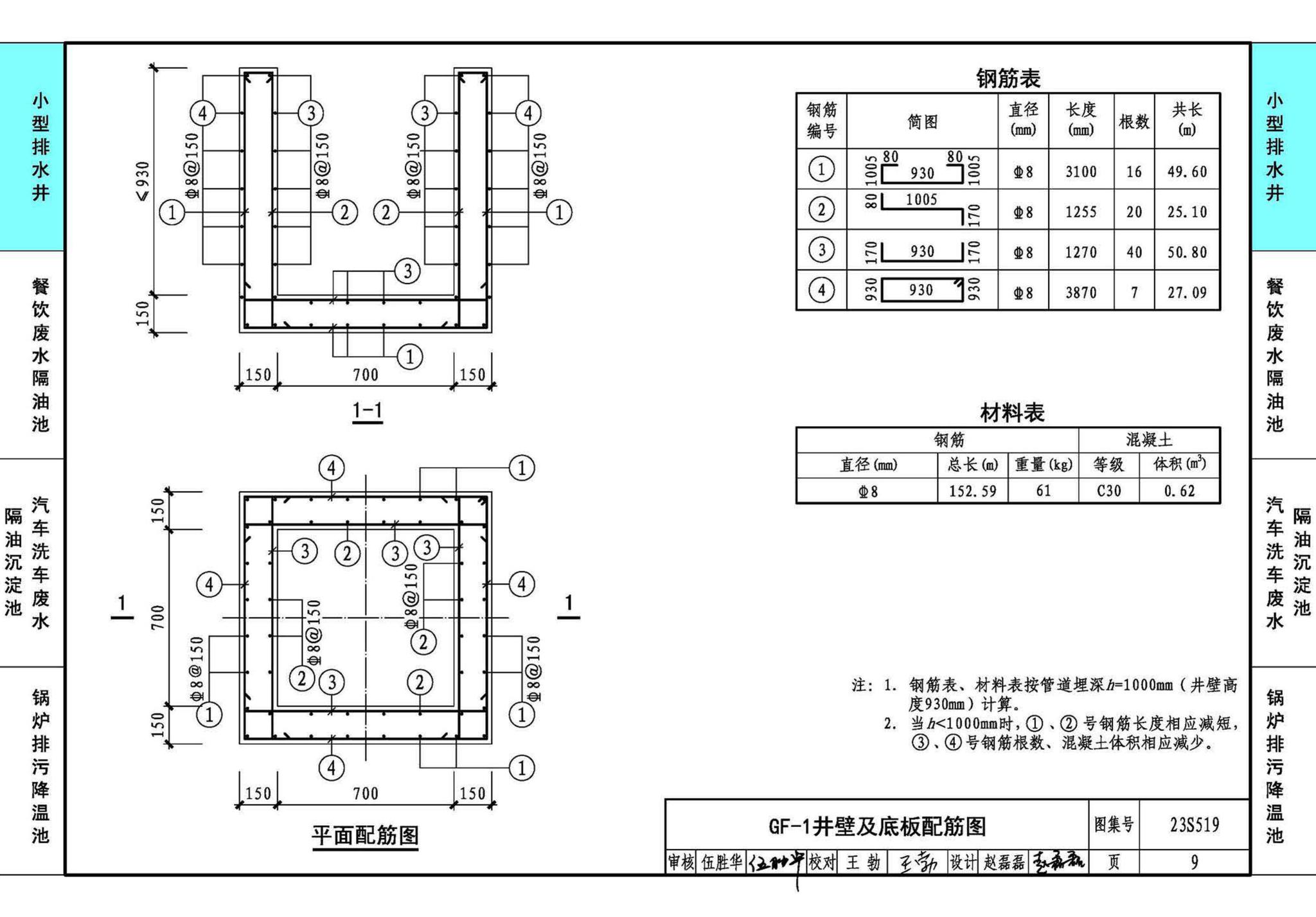 23S519--小型排水构筑物