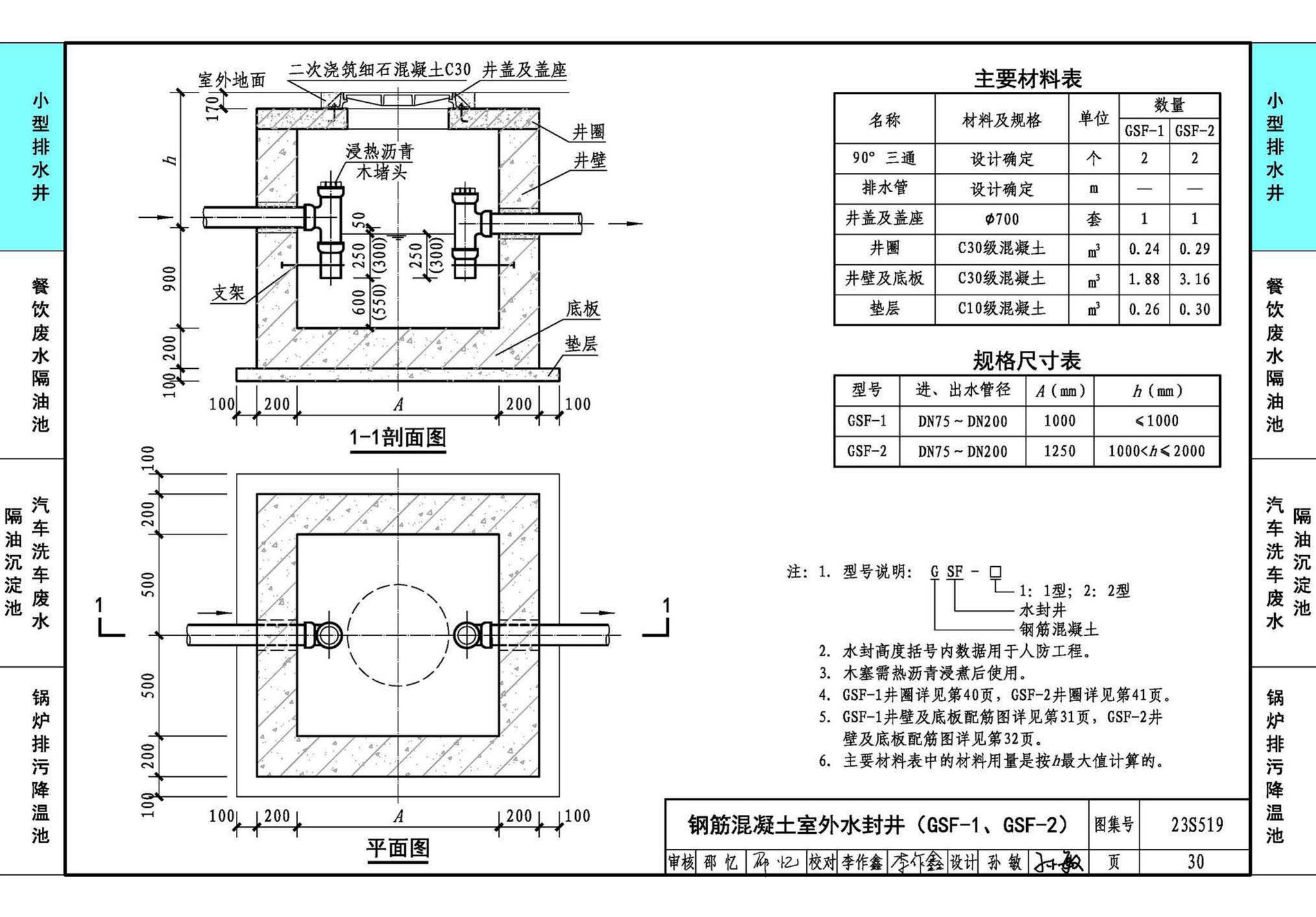 23S519--小型排水构筑物