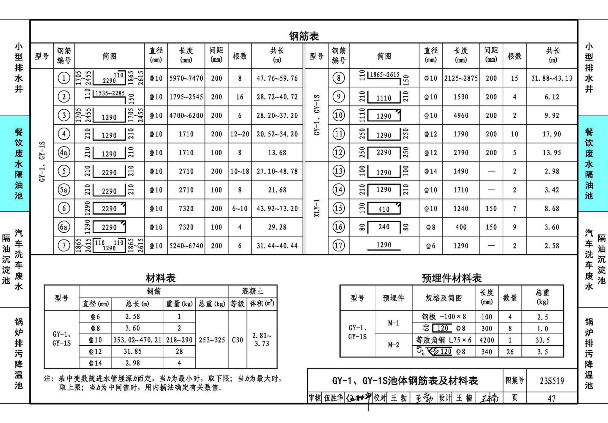 23S519--小型排水构筑物