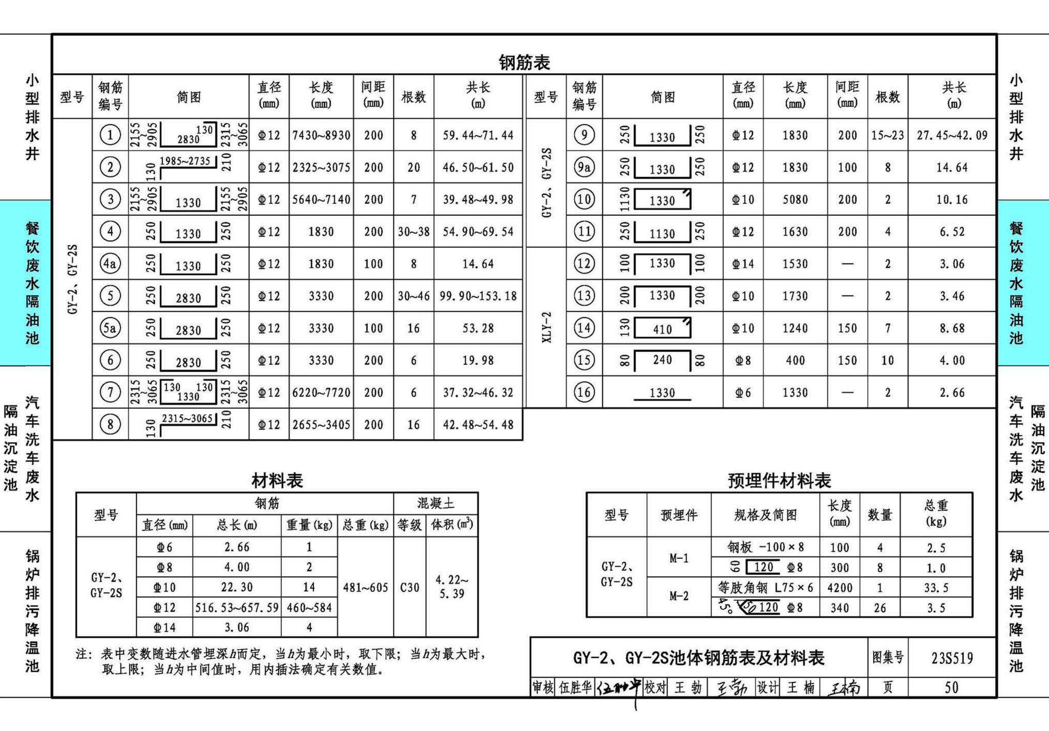 23S519--小型排水构筑物