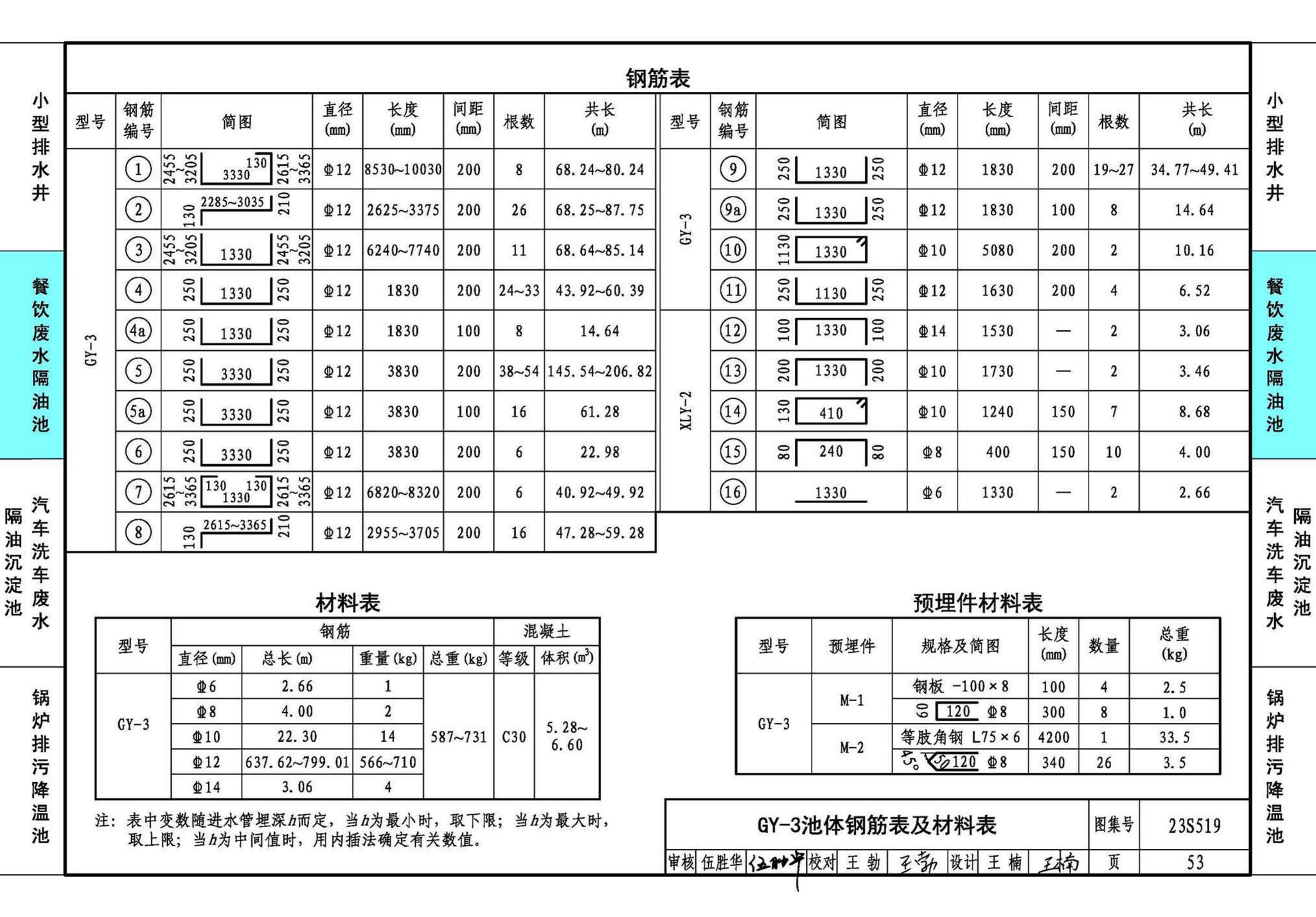 23S519--小型排水构筑物