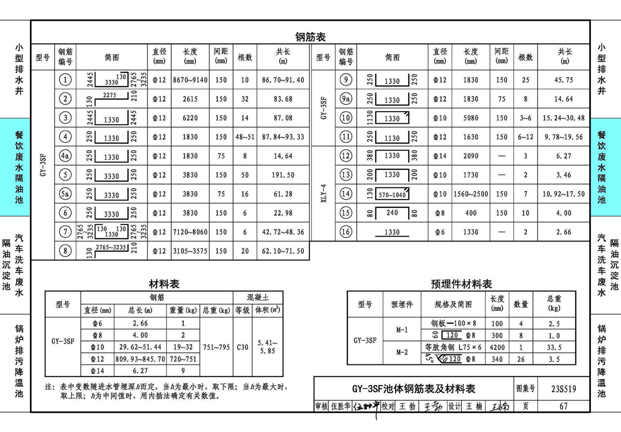 23S519--小型排水构筑物