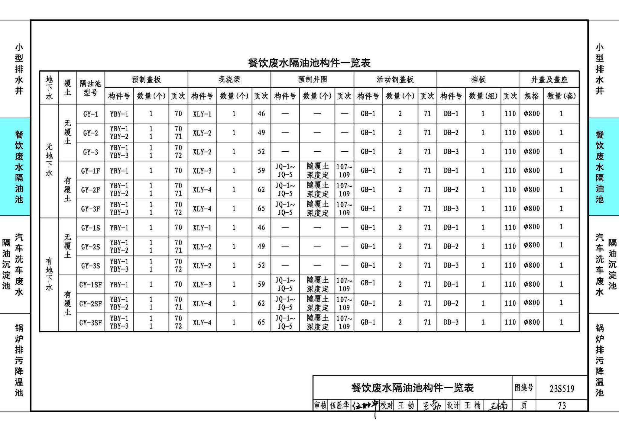 23S519--小型排水构筑物