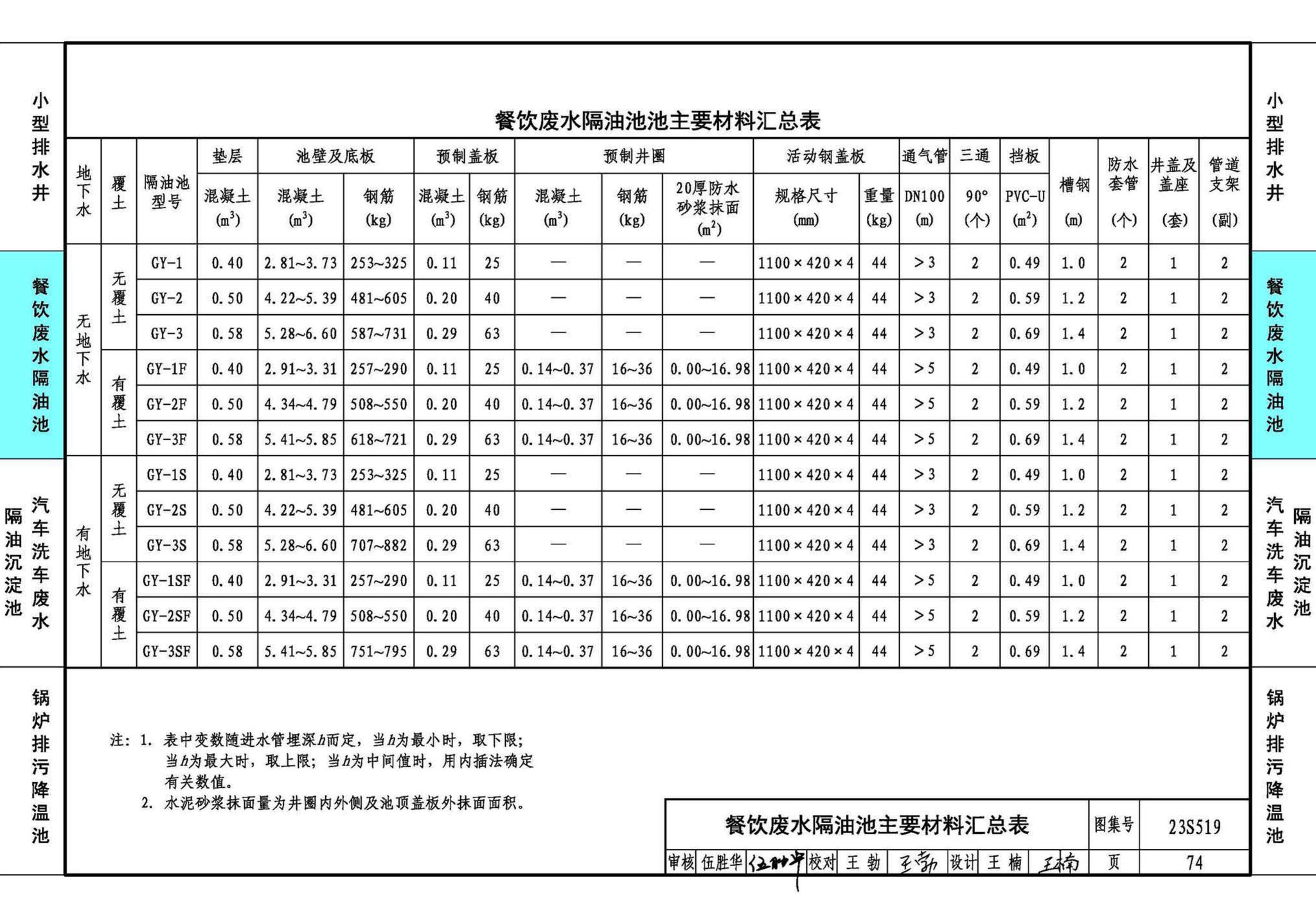 23S519--小型排水构筑物