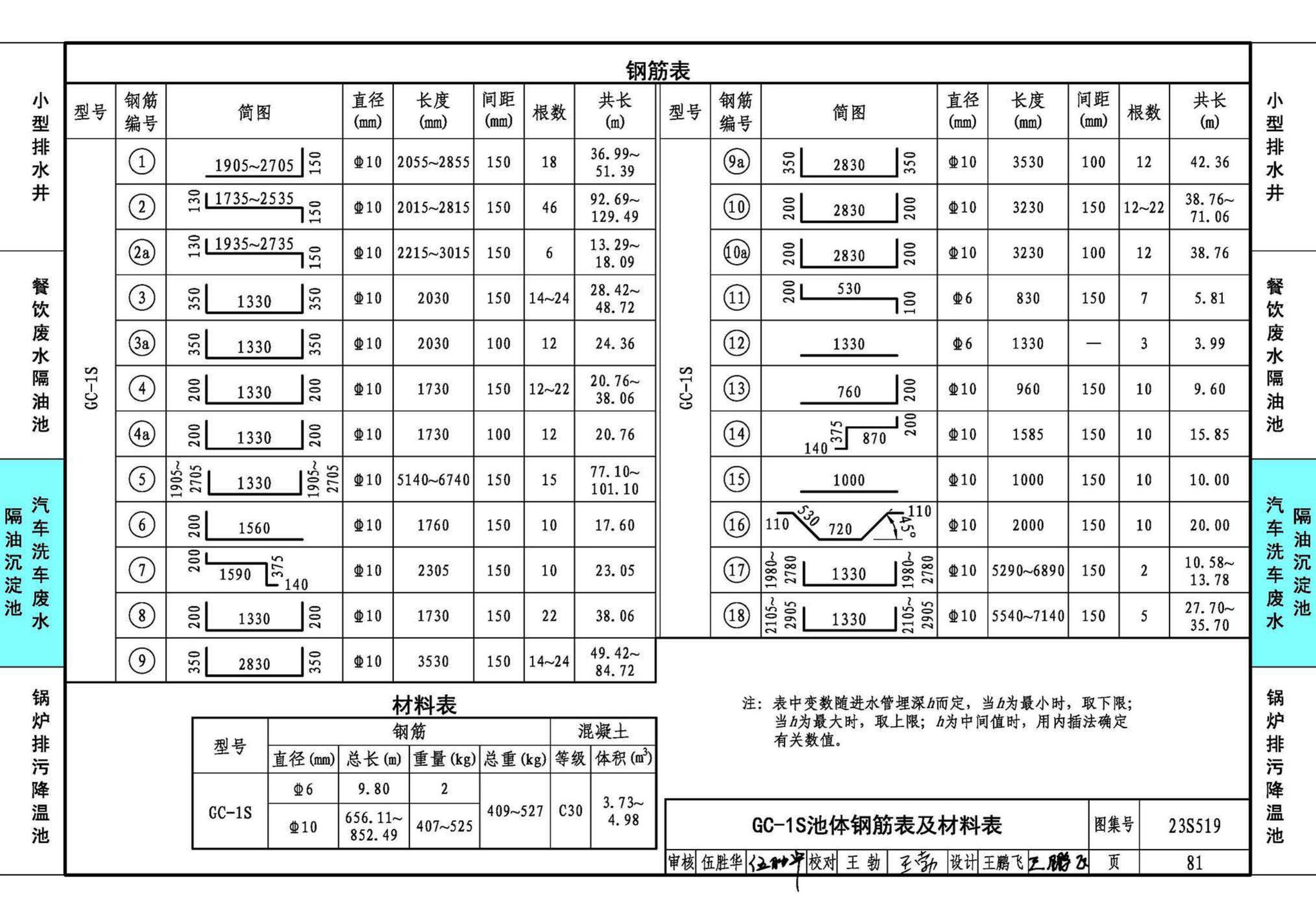 23S519--小型排水构筑物