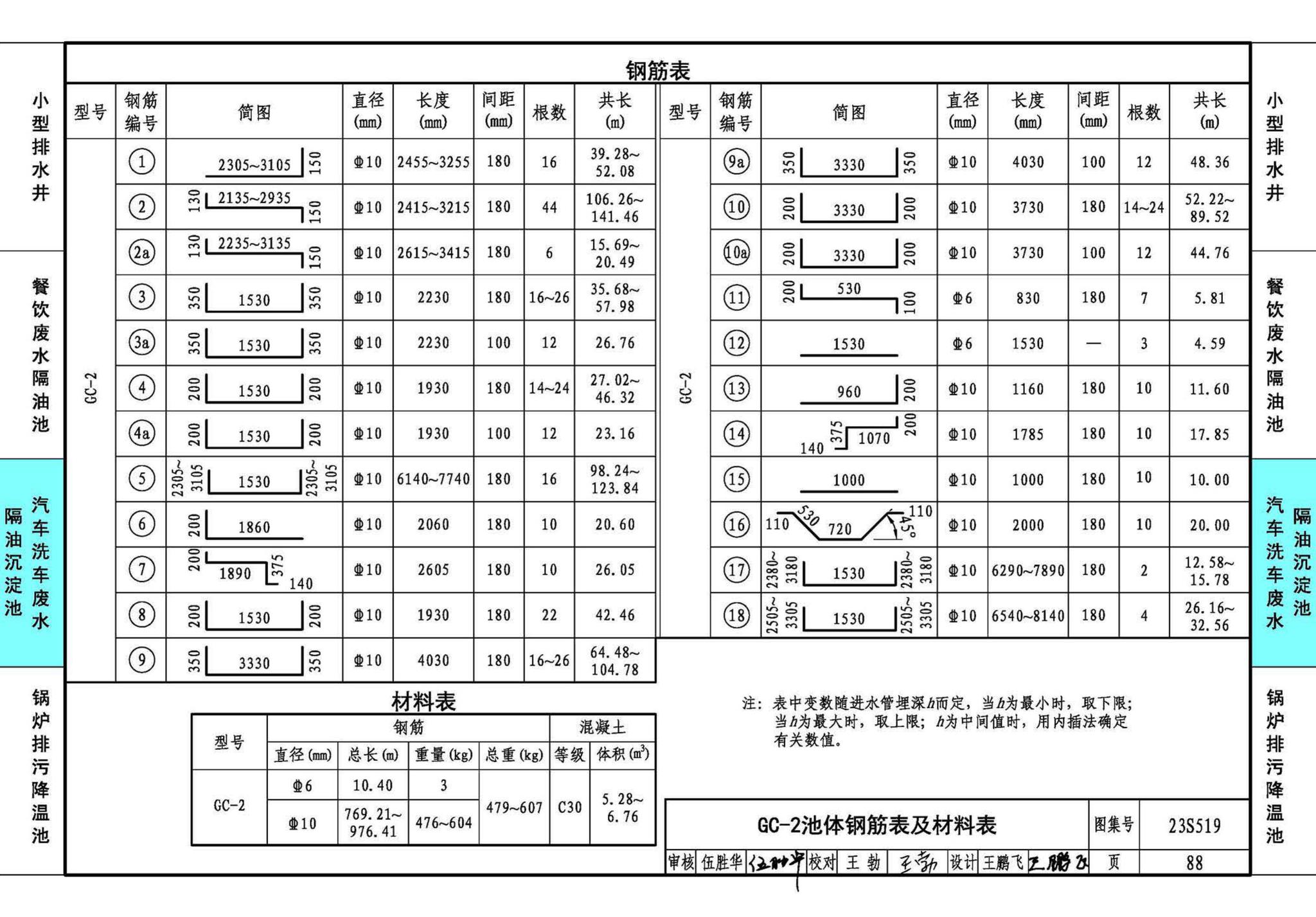 23S519--小型排水构筑物